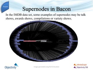 Supernodes in Bacon
Navigate
In the IMDB data set, some examples of supernodes may be talk
shows, awards shows, compilations or variety shows.
Images generated using the IG Visualizer
 