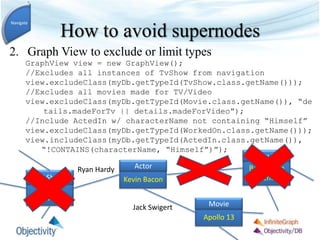 How to avoid supernodes
2. Graph View to exclude or limit types
GraphView view = new GraphView();
//Excludes all instances of TvShow from navigation
view.excludeClass(myDb.getTypeId(TvShow.class.getName()));
//Excludes all movies made for TV/Video
view.excludeClass(myDb.getTypeId(Movie.class.getName()), “de
tails.madeForTv || details.madeForVideo”);
//Include ActedIn w/ characterName not containing “Himself”
view.excludeClass(myDb.getTypeId(WorkedOn.class.getName()));
view.includeClass(myDb.getTypeId(ActedIn.class.getName()),
“!CONTAINS(characterName, “Himself”)”);
Navigate
Kevin Bacon
Actor
The
Following
TV Show
Behind the
Scenes
Movie
Apollo 13
Movie
HimselfRyan Hardy
Jack Swigert
 