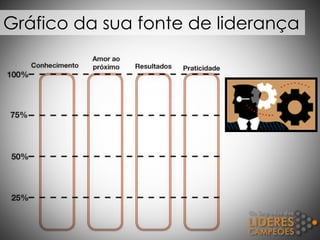 Gráfico da sua fonte de liderança
 