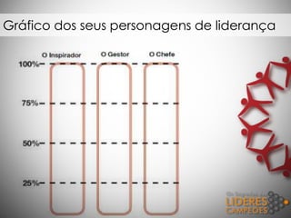 Gráfico dos seus personagens de liderança
 