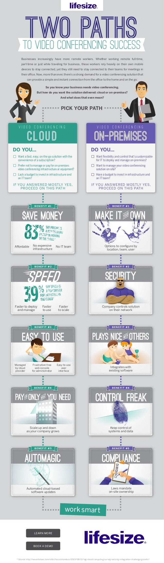 path infographic