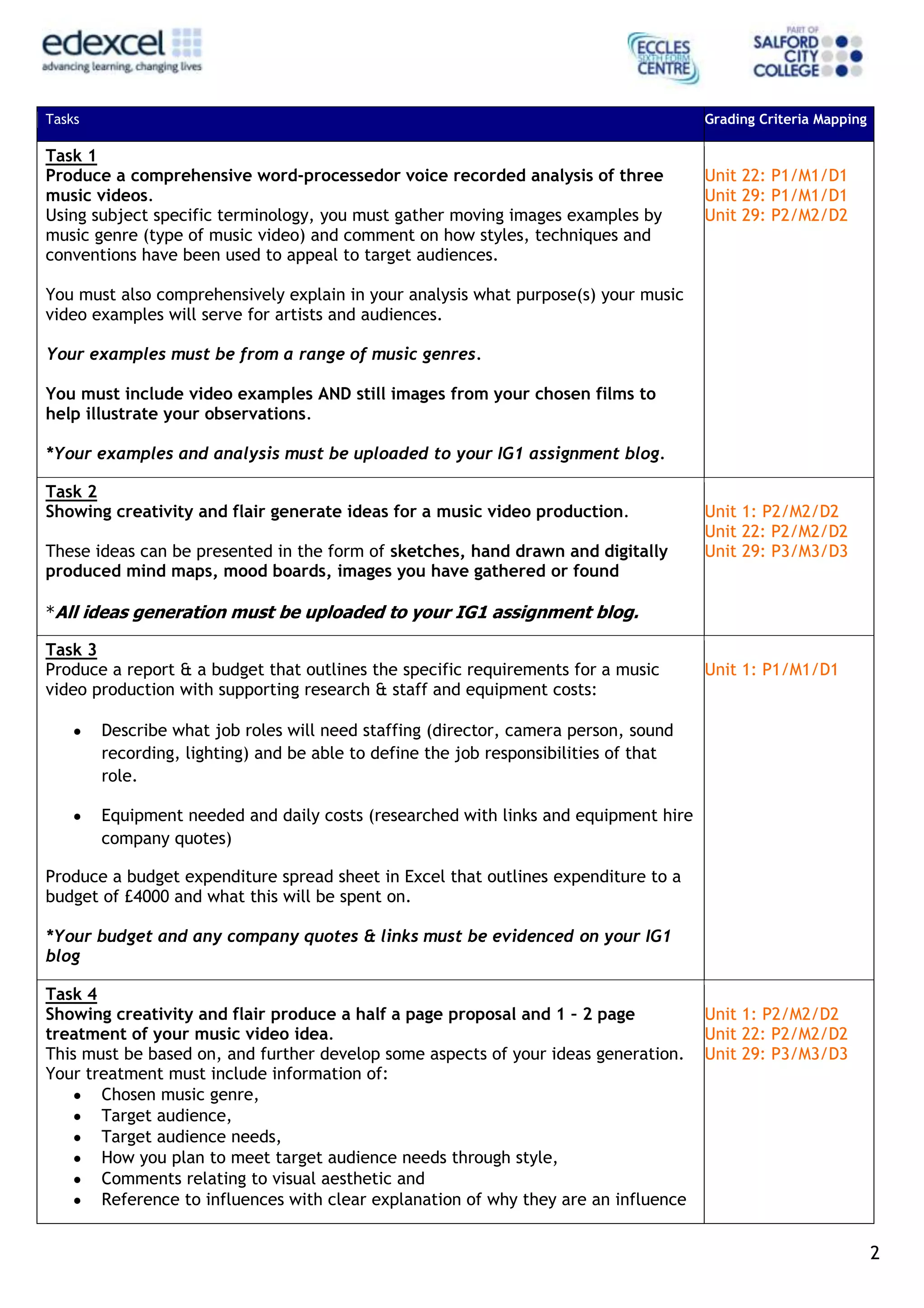 2
Tasks Grading Criteria Mapping
Task 1
Produce a comprehensive word-processedor voice recorded analysis of three
music videos.
Using subject specific terminology, you must gather moving images examples by
music genre (type of music video) and comment on how styles, techniques and
conventions have been used to appeal to target audiences.
You must also comprehensively explain in your analysis what purpose(s) your music
video examples will serve for artists and audiences.
Your examples must be from a range of music genres.
You must include video examples AND still images from your chosen films to
help illustrate your observations.
*Your examples and analysis must be uploaded to your IG1 assignment blog.
Unit 22: P1/M1/D1
Unit 29: P1/M1/D1
Unit 29: P2/M2/D2
Task 2
Showing creativity and flair generate ideas for a music video production.
These ideas can be presented in the form of sketches, hand drawn and digitally
produced mind maps, mood boards, images you have gathered or found
*All ideas generation must be uploaded to your IG1 assignment blog.
Unit 1: P2/M2/D2
Unit 22: P2/M2/D2
Unit 29: P3/M3/D3
Task 3
Produce a report & a budget that outlines the specific requirements for a music
video production with supporting research & staff and equipment costs:
Describe what job roles will need staffing (director, camera person, sound
recording, lighting) and be able to define the job responsibilities of that
role.
Equipment needed and daily costs (researched with links and equipment hire
company quotes)
Produce a budget expenditure spread sheet in Excel that outlines expenditure to a
budget of £4000 and what this will be spent on.
*Your budget and any company quotes & links must be evidenced on your IG1
blog
Unit 1: P1/M1/D1
Task 4
Showing creativity and flair produce a half a page proposal and 1 – 2 page
treatment of your music video idea.
This must be based on, and further develop some aspects of your ideas generation.
Your treatment must include information of:
Chosen music genre,
Target audience,
Target audience needs,
How you plan to meet target audience needs through style,
Comments relating to visual aesthetic and
Reference to influences with clear explanation of why they are an influence
Unit 1: P2/M2/D2
Unit 22: P2/M2/D2
Unit 29: P3/M3/D3
 