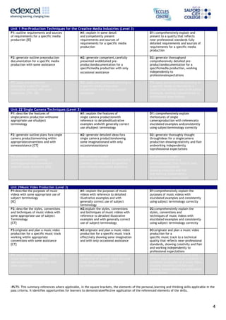 4
Unit 1 Pre-Production Techniques for the Creative Media Industries (Level 3)
P1: outline requirements and sources
of requirements for a specific media
production [IE]
M1: explain in some detail
and competently present
requirements and sources of
requirements for a specific media
production
D1: comprehensively explain and
present to a quality that reflects
near-professional standards fully
detailed requirements and sources of
requirements for a specific media
production
P2: generate outline preproduction
documentation for a specific media
production with some assistance
M2: generate competent,carefully
presented anddetailed pre-
productiondocumentation for a
specificmedia production with only
occasional assistance
D2: generate thoroughand
comprehensively detailed pre-
productiondocumentation for a
specificmedia production, working
independently to
professionalexpectations
P3: apply pre-production
planning to a specific media
production working with some
assistance. [TW, SM]
M3: apply pre-production planning to
a specific media production
competently with only occasional
assistance.
D3: apply pre-production planning to
a specific media production to a
quality that reflects near-professional
standards, working independently to
professional expectations.
Unit 22 Single Camera Techniques (Level 3)
P1: describe the features of
singlecamera production withsome
appropriate use ofsubject
terminology
M1: explain the features of
single camera productionwith
reference to detailedillustrative
examples andwith generally correct
use ofsubject terminology
D1: comprehensively explain
thefeatures of single
cameraproduction with referenceto
elucidated examples andconsistently
using subjectterminology correctly
P2: generate outline plans fora single
camera productionworking within
appropriateconventions and with
someassistance [CT]
M2: generate detailed ideas fora
single camera productionshowing
some imaginationand with only
occasionalassistance
D2: generate thoroughly thought
throughideas for a singlecamera
production showingcreativity and flair
andworking independently
toprofessional expectations
P3: produce a single
cameraproduction working
withinappropriate conventions
andwith some assistance [SM]
M3: produce a single
cameraproduction to a goodtechnical
standard showingsome imagination
and withonly occasional assistance
D3: produce a single
cameraproduction to a
technicalquality that reflects near
professionalstandards
showing creativity and flair
and working independently
to professional expectations
Unit 29Music Video Production (Level 3)
P1:describe the purposes of music
videos with some appropriate use of
subject terminology
[IE]
M1: explain the purposes of music
videos with reference to detailed
illustrative examples and with
generally correct use of subject
terminology
D1:comprehensively explain the
purposes of music videos with
elucidated examples and consistently
using subject terminology correctly
P2: describe the styles, conventions
and techniques of music videos with
some appropriate use of subject
Terminology
[CT]
M2:explain the styles, conventions
and techniques of music videos with
reference to detailed illustrative
examples and with generally correct
use of subject terminology
D2:comprehensively explain the
styles, conventions and
techniques of music videos with
elucidated examples and consistently
using subject terminology correctly
P3:originate and plan a music video
production for a specific music track
working within appropriate
conventions with some assistance
[CT]
M3:originate and plan a music video
production for a specific music track
effectively showing some imagination
and with only occasional assistance
D3:originate and plan a music video
production for a
specific music track to a technical
quality that reflects near-professional
standards, showing creativity and flair
and working independently to
professional expectations
P4: work to complete production of a
music video working within
appropriate conventions and with
some assistance
M4:work competently to complete
production of a music video showing
some imagination and with only
occasional assistance
D4:work to a technical quality that
reflects near-professional standards to
complete production of a music video,
showing creativity and flair and
working independently to professional
expectations
:PLTS: This summary references where applicable, in the square brackets, the elements of the personal,learning and thinking skills applicable in the
pass criteria. It identifies opportunities for learners to demonstrateeffective application of the referenced elements of the skills.
 