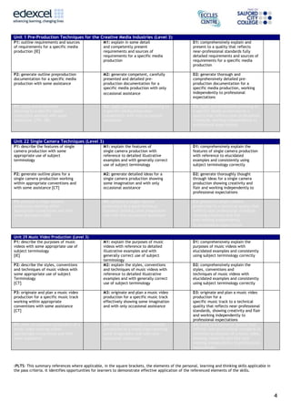 4
Unit 1 Pre-Production Techniques for the Creative Media Industries (Level 3)
P1: outline requirements and sources
of requirements for a specific media
production [IE]
M1: explain in some detail
and competently present
requirements and sources of
requirements for a specific media
production
D1: comprehensively explain and
present to a quality that reflects
near-professional standards fully
detailed requirements and sources of
requirements for a specific media
production
P2: generate outline preproduction
documentation for a specific media
production with some assistance
M2: generate competent, carefully
presented and detailed pre-
production documentation for a
specific media production with only
occasional assistance
D2: generate thorough and
comprehensively detailed pre-
production documentation for a
specific media production, working
independently to professional
expectations
P3: apply pre-production
planning to a specific media
production working with some
assistance. [TW, SM]
M3: apply pre-production planning to
a specific media production
competently with only occasional
assistance.
D3: apply pre-production planning to
a specific media production to a
quality that reflects near-professional
standards, working independently to
professional expectations.
Unit 22 Single Camera Techniques (Level 3)
P1: describe the features of single
camera production with some
appropriate use of subject
terminology
M1: explain the features of
single camera production with
reference to detailed illustrative
examples and with generally correct
use of subject terminology
D1: comprehensively explain the
features of single camera production
with reference to elucidated
examples and consistently using
subject terminology correctly
P2: generate outline plans for a
single camera production working
within appropriate conventions and
with some assistance [CT]
M2: generate detailed ideas for a
single camera production showing
some imagination and with only
occasional assistance
D2: generate thoroughly thought
through ideas for a single camera
production showing creativity and
flair and working independently to
professional expectations
P3: produce a single camera
production working within
appropriate conventions and with
some assistance [SM]
M3: produce a single camera
production to a good technical
standard showing some imagination
and with only occasional assistance
D3: produce a single camera
production to a technical quality that
reflects near professional standards
showing creativity and flair
and working independently
to professional expectations
Unit 29 Music Video Production (Level 3)
P1: describe the purposes of music
videos with some appropriate use of
subject terminology
[IE]
M1: explain the purposes of music
videos with reference to detailed
illustrative examples and with
generally correct use of subject
terminology
D1: comprehensively explain the
purposes of music videos with
elucidated examples and consistently
using subject terminology correctly
P2: describe the styles, conventions
and techniques of music videos with
some appropriate use of subject
Terminology
[CT]
M2: explain the styles, conventions
and techniques of music videos with
reference to detailed illustrative
examples and with generally correct
use of subject terminology
D2: comprehensively explain the
styles, conventions and
techniques of music videos with
elucidated examples and consistently
using subject terminology correctly
P3: originate and plan a music video
production for a specific music track
working within appropriate
conventions with some assistance
[CT]
M3: originate and plan a music video
production for a specific music track
effectively showing some imagination
and with only occasional assistance
D3: originate and plan a music video
production for a
specific music track to a technical
quality that reflects near-professional
standards, showing creativity and flair
and working independently to
professional expectations
P4: work to complete production of a
music video working within
appropriate conventions and with
some assistance
M4: work competently to complete
production of a music video showing
some imagination and with only
occasional assistance
D4: work to a technical quality that
reflects near-professional standards to
complete production of a music video,
showing creativity and flair and
working independently to professional
expectations
:PLTS: This summary references where applicable, in the square brackets, the elements of the personal, learning and thinking skills applicable in
the pass criteria. It identifies opportunities for learners to demonstrate effective application of the referenced elements of the skills.
 