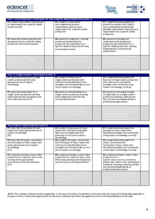 4 
Unit 1 Pre-Production Techniques for the Creative Media Industries (Level 3) 
P1: outline requirements and sources 
of requirements for a specific media 
production [IE] 
M1: explain in some detail 
and competently present 
requirements and sources of 
requirements for a specific media 
production 
D1: comprehensively explain and 
present to a quality that reflects 
near-professional standards fully 
detailed requirements and sources of 
requirements for a specific media 
production 
P2: generate outline preproduction 
documentation for a specific media 
production with some assistance 
M2: generate competent, carefully 
presented and detailed pre-production 
documentation for a 
specific media production with only 
occasional assistance 
D2: generate thorough and 
comprehensively detailed pre-production 
documentation for a 
specific media production, working 
independently to professional 
expectations 
P3: apply pre-production 
planning to a specific media 
production working with some 
assistance. [TW, SM] 
M3: apply pre-production planning to 
a specific media production 
competently with only occasional 
assistance. 
D3: apply pre-production planning to 
a specific media production to a 
quality that reflects near-professional 
standards, working independently to 
professional expectations. 
Unit 22 Single Camera Techniques (Level 3) 
P1: describe the features of single 
camera production with some 
appropriate use of subject 
terminology 
M1: explain the features of 
single camera production with 
reference to detailed illustrative 
examples and with generally correct 
use of subject terminology 
D1: comprehensively explain the 
features of single camera production 
with reference to elucidated 
examples and consistently using 
subject terminology correctly 
P2: generate outline plans for a 
single camera production working 
within appropriate conventions and 
with some assistance [CT] 
M2: generate detailed ideas for a 
single camera production showing 
some imagination and with only 
occasional assistance 
D2: generate thoroughly thought 
through ideas for a single camera 
production showing creativity and 
flair and working independently to 
professional expectations 
P3: produce a single camera 
production working within 
appropriate conventions and with 
some assistance [SM] 
M3: produce a single camera 
production to a good technical 
standard showing some imagination 
and with only occasional assistance 
D3: produce a single camera 
production to a technical quality that 
reflects near professional standards 
showing creativity and flair 
and working independently 
to professional expectations 
Unit 29 Music Video Production (Level 3) 
P1: describe the purposes of music 
videos with some appropriate use of 
subject terminology 
[IE] 
M1: explain the purposes of music 
videos with reference to detailed 
illustrative examples and with 
generally correct use of subject 
terminology 
D1: comprehensively explain the 
purposes of music videos with 
elucidated examples and consistently 
using subject terminology correctly 
P2: describe the styles, conventions 
and techniques of music videos with 
some appropriate use of subject 
Terminology 
[CT] 
M2: explain the styles, conventions 
and techniques of music videos with 
reference to detailed illustrative 
examples and with generally correct 
use of subject terminology 
D2: comprehensively explain the 
styles, conventions and 
techniques of music videos with 
elucidated examples and consistently 
using subject terminology correctly 
P3: originate and plan a music video 
production for a specific music track 
working within appropriate 
conventions with some assistance 
[CT] 
M3: originate and plan a music video 
production for a specific music track 
effectively showing some imagination 
and with only occasional assistance 
D3: originate and plan a music video 
production for a 
specific music track to a technical 
quality that reflects near-professional 
standards, showing creativity and flair 
and working independently to 
professional expectations 
P4: work to complete production of a 
music video working within 
appropriate conventions and with 
some assistance 
M4: work competently to complete 
production of a music video showing 
some imagination and with only 
occasional assistance 
D4: work to a technical quality that 
reflects near-professional standards to 
complete production of a music video, 
showing creativity and flair and 
working independently to professional 
expectations 
:PLTS: This summary references where applicable, in the square brackets, the elements of the personal, learning and thinking skills applicable in 
the pass criteria. It identifies opportunities for learners to demonstrate effective application of the referenced elements of the skills. 
