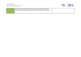 Salford City College
Eccles Sixth Form Centre
BTEC Extended Diploma in GAMES DESIGN
Unit 73: Sound For Computer Games
worldand the otherpledgingtohimtostop thisplaysintothe fact of the game
beinga drama withthe waytheytalkboth seemtobe of powerbutone has lost
 