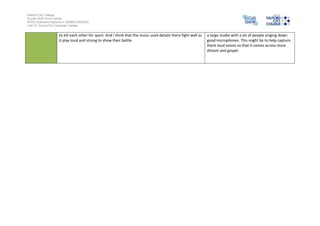Ig1 task 2 analysis work sheet skyrim | DOCX