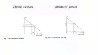 Extension Demand Supply and Demand.pptx for IGCSE students | PPTX