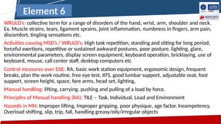 WRULD’s: collective term for a range of disorders of the hand, wrist, arm, shoulder and neck.
Ex. Muscle strains, tears, ligament sprains, joint inflammation, numbness in fingers, arm pain,
discomfort, tingling sensations etc.
Activities causing MSD’s / WRULD’s: High task repetition, standing and sitting for long period,
forceful exertions, repetitive or sustained awkward postures, poor posture, lighting, glare,
environmental parameters, display screen equipment, keyboard operation, bricklaying, use of
keyboard, mouse, call center staff, desktop computers etc
Control measures over DSE: RA, basic work station equipment, ergonomic design, frequent
breaks, plan the work routine, free eye test, IITS, good lumbar support, adjustable seat, foot
support, screen height, space, fore arms, head set, lighting,
Manual handling: lifting, carrying, pushing and pulling of a load by force.
Principles of Manual handling (RA): TILE – Task, Individual, Load and Environment
Hazards in MH: Improper lifting, Improper gripping, poor physique, age factor, Incompetency,
Overload shifting, slip, trip, fall, handling greasy/oily/irregular objects
Element 6
 