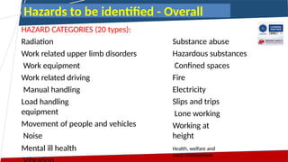 HAZARD CATEGORIES (20 types):
Radiation
Work related upper limb disorders
Work equipment
Work related driving
Manual handling
Load handling
equipment
Movement of people and vehicles
Noise
Mental ill health
Substance abuse
Hazardous substances
Confined spaces
Fire
Electricity
Slips and trips
Lone working
Working at
height
Health, welfare and
work environment
Hazards to be identified - Overall
 
