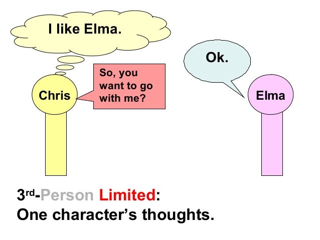 Ig 2 and as revisiosn modes of-third-person-narration-lesson