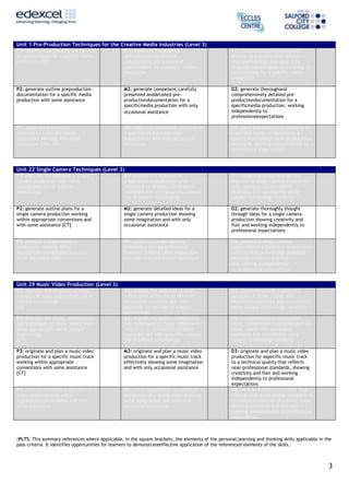 Unit 1 Pre-Production Techniques for the Creative Media Industries (Level 3)
P1: outline requirements and sources
of requirements for a specific media
production [IE]

M1: explain in some detail
and competently present
requirements and sources of
requirements for a specific media
production

D1: comprehensively explain and
present to a quality that reflects
near-professional standards fully
detailed requirements and sources of
requirements for a specific media
production

P2: generate outline preproduction
documentation for a specific media
production with some assistance

M2: generate competent,carefully
presented anddetailed preproductiondocumentation for a
specificmedia production with only
occasional assistance

D2: generate thoroughand
comprehensively detailed preproductiondocumentation for a
specificmedia production, working
independently to
professionalexpectations

P3: apply pre-production
planning to a specific media
production working with some
assistance. [TW, SM]

M3: apply pre-production planning to
a specific media production
competently with only occasional
assistance.

D3: apply pre-production planning to
a specific media production to a
quality that reflects near-professional
standards, working independently to
professional expectations.

Unit 22 Single Camera Techniques (Level 3)
P1: describe the features of single
camera production with some
appropriate use of subject
terminology

M1: explain the features of
single camera production with
reference to detailed illustrative
examples and with generally correct
use of subject terminology

D1: comprehensively explain the
features of single camera production
with reference to elucidated
examples and consistently using
subject terminology correctly

P2: generate outline plans for a
single camera production working
within appropriate conventions and
with some assistance [CT]

M2: generate detailed ideas for a
single camera production showing
some imagination and with only
occasional assistance

D2: generate thoroughly thought
through ideas for a single camera
production showing creativity and
flair and working independently to
professional expectations

P3: produce a single camera
production working within
appropriate conventions and with
some assistance [SM]

M3: produce a single camera
production to a good technical
standard showing some imagination
and with only occasional assistance

D3: produce a single camera
production to a technical quality that
reflects near professional standards
showing creativity and flair
and working independently
to professional expectations

M1: explain the purposes of music
videos with reference to detailed
illustrative examples and with
generally correct use of subject
terminology
M2: explain the styles, conventions
and techniques of music videos with
reference to detailed illustrative
examples and with generally correct
use of subject terminology

D1: comprehensively explain the
purposes of music videos with
elucidated examples and consistently
using subject terminology correctly

P3: originate and plan a music video
production for a specific music track
working within appropriate
conventions with some assistance
[CT]

M3: originate and plan a music video
production for a specific music track
effectively showing some imagination
and with only occasional assistance

P4: work to complete production of a
music video working within
appropriate conventions and with
some assistance

M4: work competently to complete
production of a music video showing
some imagination and with only
occasional assistance

D3: originate and plan a music video
production for aspecific music track
to a technical quality that reflects
near-professional standards, showing
creativity and flair and working
independently to professional
expectations
D4: work to a technical quality that
reflects near-professional standards to
complete production of a music video,
showing creativity and flair and
working independently to professional
expectations

Unit 29 Music Video Production (Level 3)
P1: describe the purposes of music
videos with some appropriate use of
subject terminology
[IE]
P2: describe the styles, conventions
and techniques of music videos with
some appropriate use of subject
Terminology
[CT]

D2: comprehensively explain the
styles, conventions and techniques of
music videos with elucidated
examples and consistently using
subject terminology correctly

:PLTS: This summary references where applicable, in the square brackets, the elements of the personal,learning and thinking skills applicable in the
pass criteria. It identifies opportunities for learners to demonstrateeffective application of the referenced elements of the skills.

3

 
