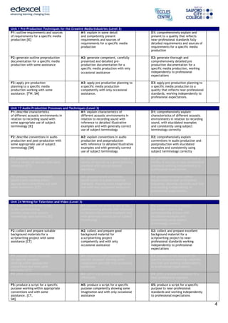 Unit 1 Pre-Production Techniques for the Creative Media Industries (Level 3)
P1: outline requirements and sources            M1: explain in some detail                   D1: comprehensively explain and
of requirements for a specific media            and competently present                      present to a quality that reflects
production [IE]                                 requirements and sources of                  near-professional standards fully
                                                requirements for a specific media            detailed requirements and sources of
                                                production                                   requirements for a specific media
                                                                                             production

P2: generate outline preproduction                 M2: generate competent, carefully         D2: generate thorough and
documentation for a specific media                 presented and detailed pre-               comprehensively detailed pre
production with some assistance                    production documentation for a            production documentation for a
                                                   specific media production with only       specific media production, working
                                                   occasional assistance                     independently to professional
                                                                                             expectations

P3: apply pre-production                           M3: apply pre-production planning to      D3: apply pre-production planning to
planning to a specific media                       a specific media production               a specific media production to a
production working with some                       competently with only occasional          quality that reflects near-professional
assistance. [TW, SM]                               assistance.                               standards, working independently to
                                                                                             professional expectations.


Unit 17 Audio Production Processes and Techniques (Level 3)
P1: describe characteristics                  M1: explain characteristics of                 D1: comprehensively explain
of different acoustic environments in         different acoustic environments in             characteristics of different acoustic
relation to recording sound with              relation to recording sound with               environments in relation to recording
some appropriate use of subject               reference to detailed illustrative             sound, with elucidated examples
terminology [IE]                              examples and with generally correct            and consistently using subject
                                              use of subject terminology                     terminology correctly

P2: describe conventions in audio                  M2: explain conventions in audio          D2: comprehensively explain
production and post-production with                production and postproduction             conventions in audio production and
some appropriate use of subject                    with reference to detailed illustrative   postproduction with elucidated
terminology [SM]                                   examples and with generally correct       examples and consistently using
                                                   use of subject terminology                subject terminology correctly

P3: produce recorded sound                         M3: produce recorded sound from a         D3: produce recorded sound from a
from a variety of sources with some                variety of sources to a good technical    variety of sources to near-professional
assistance [CT]                                    standard with only occasional             standards working independently to
                                                   assistance                                professional expectations

P4: produce mixed and edited                       M4: produce mixed and edited              D4: produce mixed and edited
sound tracks working within                        sound tracks to a good technical          sound tracks to near professional
appropriate conventions and with                   standard, showing some imagination        standards, showing creativity and flair
some assistance. [CT]                              and with only occasional assistance.      and working independently to
                                                                                             professional expectations.


Unit 24 Writing for Television and Video (Level   3)
P1: describe the writer’s role                     M1: explain the writer’s role in the      D1: comprehensively explain
in the commissioning                               commissioning process with reference      the writer’s role in the
process using some subject                         to detailed illustrative examples and     commissioning process with
terminology appropriately [IE]                     with generally correct use of subject     elucidated examples and
                                                   terminology                               consistently using subject
                                                                                             terminology correctly

P2: collect and prepare suitable                   M2: collect and prepare good              D2: collect and prepare excellent
background materials for a                         background material for                   background material for a
scriptwriting project with some                    a scriptwriting project                   scriptwriting project to near-
assistance [CT]                                    competently and with only                 professional standards working
                                                   occasional assistance                     independently to professional
                                                                                             expectations

P3: produce script proposals                       M3: produce script proposals for          D3: produce script proposals for
for specific purposes                              specific purposes showing some            specific purposes showing creativity
working within appropriate                         imagination and with only occasional      and flair and working independently
conventions and with some                          assistance                                to professional expectations
assistance [CT]
P4: pitch a prepared proposal                      M4: pitch a prepared proposal             D4: pitch a prepared proposal to a
                                                   effectively                               near-professional standard

P5: produce a script for a specific                M5: produce a script for a specific       D5: produce a script for a specific
purpose working within appropriate                 purpose competently showing some          purpose to near-professional
conventions and with some                          imagination and with only occasional      standards and working independently
assistance. [CT,                                   assistance                                to professional expectations
SM]
                                                                                                                                       4
 