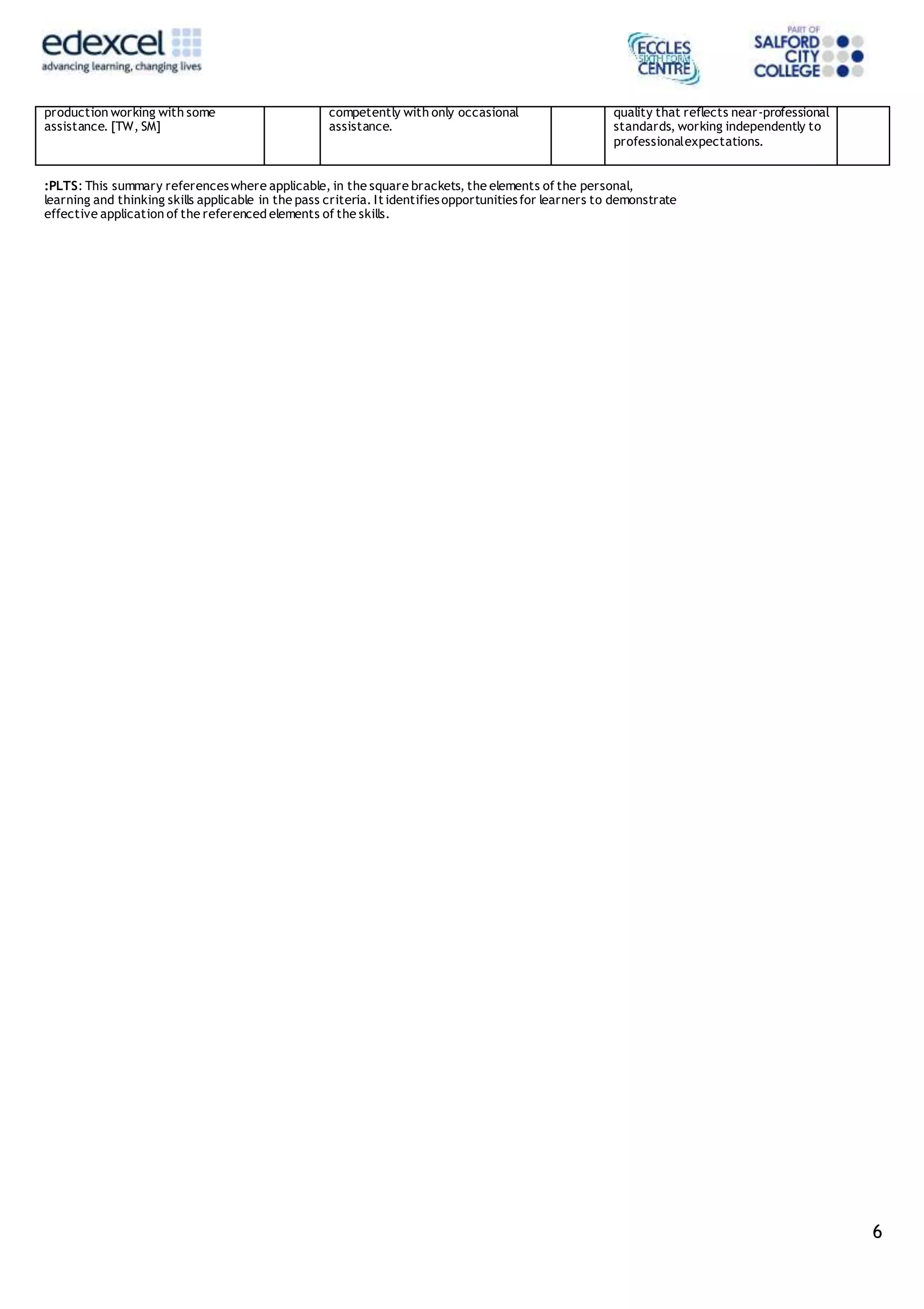 6
production working with some
assistance. [TW, SM]
competently with only occasional
assistance.
quality that reflects near-professional
standards, working independently to
professionalexpectations.
:PLTS: This summary referenceswhere applicable, in the square brackets, the elements of the personal,
learning and thinking skills applicable in the pass criteria. Itidentifiesopportunitiesfor learners to demonstrate
effective application of the referenced elements of the skills.
 
