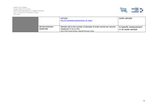 Salford City College
Eccles Sixth Form Centre
BTEC Extended Diploma in GAMES DESIGN
Unit 73: Sound For Computer Games
IG2 Task 1
4
sample
http://en.wikipedia.org/wiki/Audio_bit_depth
audio sample
File Size Constraints -
Sample Rate
Sample rate is the number of samples of audio carried per second,
measured in Hz or kHz
http://wiki.audacityteam.org/wiki/Sample_Rates
A specific measurement
in an audio sample
 