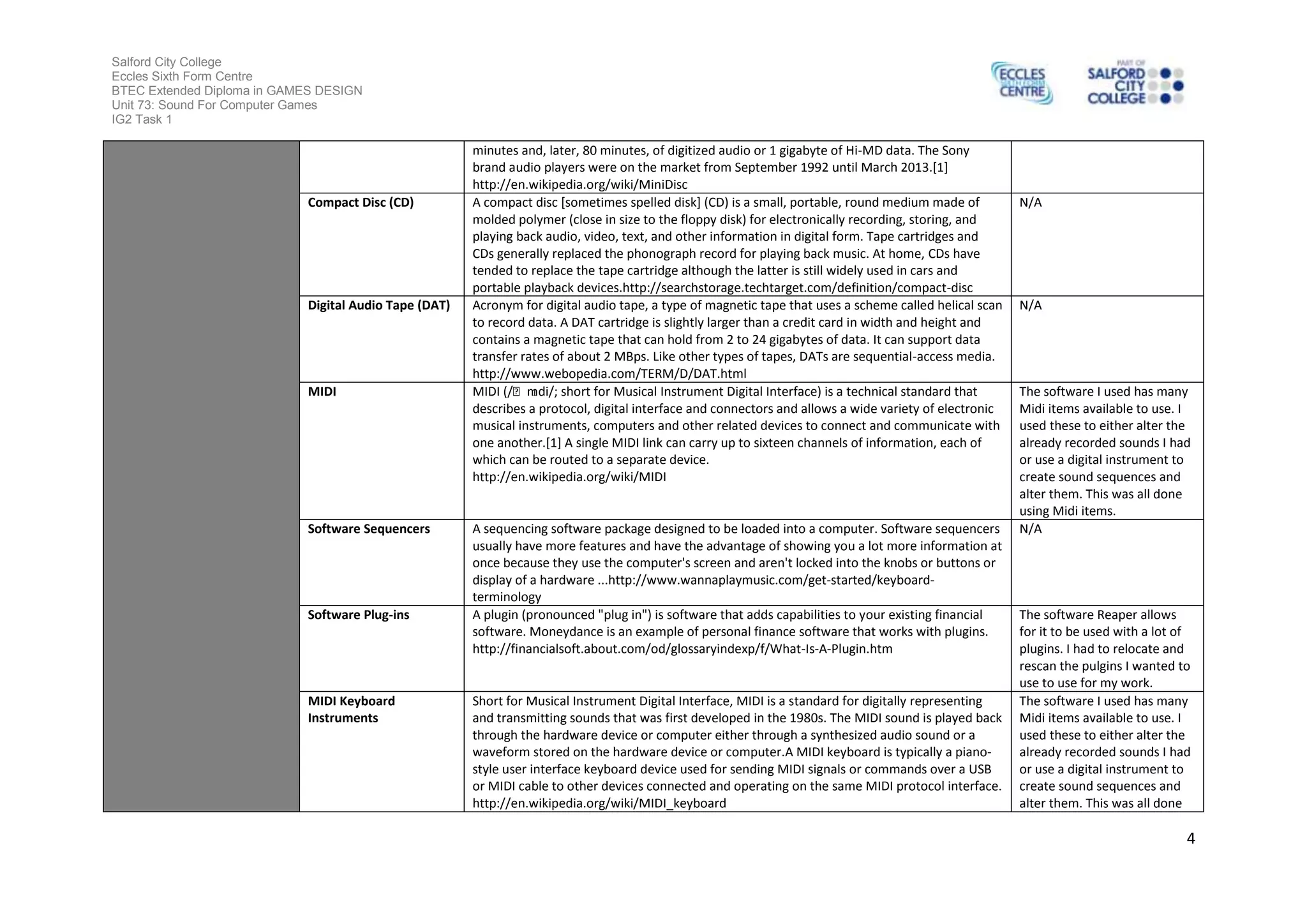 Salford City College
Eccles Sixth Form Centre
BTEC Extended Diploma in GAMES DESIGN
Unit 73: Sound For Computer Games
IG2 Task 1
4
minutes and, later, 80 minutes, of digitized audio or 1 gigabyte of Hi-MD data. The Sony
brand audio players were on the market from September 1992 until March 2013.[1]
http://en.wikipedia.org/wiki/MiniDisc
Compact Disc (CD) A compact disc [sometimes spelled disk] (CD) is a small, portable, round medium made of
molded polymer (close in size to the floppy disk) for electronically recording, storing, and
playing back audio, video, text, and other information in digital form. Tape cartridges and
CDs generally replaced the phonograph record for playing back music. At home, CDs have
tended to replace the tape cartridge although the latter is still widely used in cars and
portable playback devices.http://searchstorage.techtarget.com/definition/compact-disc
N/A
Digital Audio Tape (DAT) Acronym for digital audio tape, a type of magnetic tape that uses a scheme called helical scan
to record data. A DAT cartridge is slightly larger than a credit card in width and height and
contains a magnetic tape that can hold from 2 to 24 gigabytes of data. It can support data
transfer rates of about 2 MBps. Like other types of tapes, DATs are sequential-access media.
http://www.webopedia.com/TERM/D/DAT.html
N/A
MIDI MIDI (/ˈmɪdi/; short for Musical Instrument Digital Interface) is a technical standard that
describes a protocol, digital interface and connectors and allows a wide variety of electronic
musical instruments, computers and other related devices to connect and communicate with
one another.[1] A single MIDI link can carry up to sixteen channels of information, each of
which can be routed to a separate device.
http://en.wikipedia.org/wiki/MIDI
The software I used has many
Midi items available to use. I
used these to either alter the
already recorded sounds I had
or use a digital instrument to
create sound sequences and
alter them. This was all done
using Midi items.
Software Sequencers A sequencing software package designed to be loaded into a computer. Software sequencers
usually have more features and have the advantage of showing you a lot more information at
once because they use the computer's screen and aren't locked into the knobs or buttons or
display of a hardware ...http://www.wannaplaymusic.com/get-started/keyboard-
terminology
N/A
Software Plug-ins A plugin (pronounced "plug in") is software that adds capabilities to your existing financial
software. Moneydance is an example of personal finance software that works with plugins.
http://financialsoft.about.com/od/glossaryindexp/f/What-Is-A-Plugin.htm
The software Reaper allows
for it to be used with a lot of
plugins. I had to relocate and
rescan the pulgins I wanted to
use to use for my work.
MIDI Keyboard
Instruments
Short for Musical Instrument Digital Interface, MIDI is a standard for digitally representing
and transmitting sounds that was first developed in the 1980s. The MIDI sound is played back
through the hardware device or computer either through a synthesized audio sound or a
waveform stored on the hardware device or computer.A MIDI keyboard is typically a piano-
style user interface keyboard device used for sending MIDI signals or commands over a USB
or MIDI cable to other devices connected and operating on the same MIDI protocol interface.
http://en.wikipedia.org/wiki/MIDI_keyboard
The software I used has many
Midi items available to use. I
used these to either alter the
already recorded sounds I had
or use a digital instrument to
create sound sequences and
alter them. This was all done
 