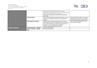 Salford City College
Eccles Sixth Form Centre
BTEC Extended Diploma in GAMES DESIGN
Unit 73: Sound For Computer Games
IG2 Task 1
3
and have the advantage of showing you a lot more
information at once because they use the computer's screen
and aren't locked into the knobs or buttons.
http://www.wannaplaymusic.com/get-started/keyboard-
terminology
Software Plug-ins These are all the different sound effects that you can use to
change and manipulate sound that you have captured or
created.
I have used software plugins to change and
manipulate the sound that I have created
and also captured using recording devices.
MIDI Keyboard Instruments A MIDI keyboard is typically a piano-style user interface
keyboard device used for sending MIDI signals or commands
over a USB or MIDI cable to other devices connected and
operating on the same MIDI protocol interface.
http://en.wikipedia.org/wiki/MIDI_keyboard
I have used the MIDI keyboard to create
some sound for my work.
AUDIO SAMPLING File Size Constraints - Bit-depth Could not find definition ?
File Size Constraints - Sample
Rate
Could not find definition ?
 