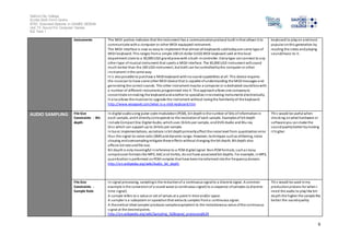 Salford City College
Eccles Sixth Form Centre
BTEC Extended Diploma in GAMES DESIGN
Unit 73: Sound For Computer Games
IG2 Task 1
6
Instruments The MIDI portion indicates that the instrument has a communicationprotocol built inthat allows it to
communicate witha computer or other MIDI-equippedinstrument.
The MIDI interface is now so easyto implement that almost all keyboards soldtodayare some type of
MIDI keyboard. This ranges froma simple 100 US dollar (USD) MIDI keyboard sold at the local
department store to a 30,000 USD grandpianowith a built-incontroller. Everytype canconnect to any
other type of musical instrument that sports a MIDI interface. The 30,000 USD instrument willsound
much better than the 100 USD instrument, but both can be controlledbythe computer or other
instrument inthe same way.
It is alsopossible to purchase a MIDI keyboard withnosoundcapabilities at all. This device requires
the musician to have some other MIDI device that is capable ofunderstanding the MIDI messages and
generating the correct sounds. This other instrument maybe a computer or a dedicated soundbox with
a number of different instruments programmed into it. This approachallows one companyto
concentrate onmaking the keyboardandanother to specialize inrecreating instruments electronically.
It alsoallows the musicianto upgrade the instrument without losingthe familiarityof the keyboard.
http://www.wisegeek.com/what-is-a-midi-keyboard.htm
keyboard to playon andmost
popular onthis generation by
reading the notes andplaying
sound/music to it.
AUDIO SAMPLING File Size
Constraints - Bit-
depth
In digital audiousing pulse-code modulation (PCM), bit depthis the number of bits of informationin
each sample, andit directlycorresponds to the resolution of each sample. Examplesof bit depth
include Compact Disc Digital Audio, whichuses 16 bits per sample, andDVD-Audio and Blu-ray
Disc which can support up to 24 bits per sample.
In basic implementations, variations inbit depthprimarilyaffect the noiselevel from quantization error
thus the signal-to-noise ratio (SNR)anddynamic range. However, techniques suchas dithering, noise
shaping andoversamplingmitigate these effects without changing the bit depth. Bit depth also
affects bit rate andfile size.
Bit depthis onlymeaningful inreference to a PCM digital signal. Non-PCMformats, suchas lossy
compressionformats like MP3, AACand Vorbis, donot have associatedbit depths. For example, inMP3,
quantizationis performed onPCMsamples that have beentransformedintothe frequencydomain.
http://en.wikipedia.org/wiki/Audio_bit_depth
This would be useful when
checking onwhat hardware or
software you canmake the
soundqualitybetter bymaking
it higher.
File Size
Constraints -
Sample Rate
In signal processing, samplingis the reductionof a continuous signalto a discrete signal. A common
example is the conversionof a sound wave (a continuous signal) to a sequence ofsamples (a discrete-
time signal).
A sample refers to a value or set of values at a point in time and/or space.
A sampler is a subsystem or operationthat extracts samples froma continuous signal.
A theoretical ideal sampler produces samplesequivalent to the instantaneous value ofthe continuous
signal at the desiredpoints.
http://en.wikipedia.org/wiki/Sampling_%28signal_processing%29
This would be used inmy
productionprocess for when I
need the audio to playlike bit-
depth the higher the sample the
better the soundquality.
 