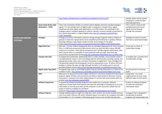 Salford City College
Eccles Sixth Form Centre
BTEC Extended Diploma in GAMES DESIGN
Unit 73: Sound For Computer Games
IG2 Task 1
3
http://www.collinsdictionary.com/dictionary/english/surround-sound decides where certain sounds
should go to create the best
listening experience.
Direct Audio (Pulse Code
Modulation – PCM)
Pulse-code modulation (PCM) is a method used to digitally represent sampled analogue
signals. It is the standard form of digital audio in computers, Compact Discs, digital
telephony and other digital audio applications. In a PCM stream, the amplitude of the
analogue signal is sampled regularly at uniform intervals, and each sample is quantized to
the nearest value within a range of digital steps.http://en.wikipedia.org/wiki/Pulse-
code_modulation
This is used to measure the
sampled amount of sound
signals that are flowing
through the computer.
AUDIO RECORDING
SYSTEMS
Analogue Analogue sound has information stored as varying strength magnetic fields or heights of
grooves or electronic signals which can be amplified and fed directly to speakers without
decoding. Making a copy always involves at least some changes in the signal
shape.https://uk.answers.yahoo.com/question/index?qid=20081211061505AAmwR7n
Analogue sounds are sounds
that have a varied wave length.
Digital Mini Disc Mini Disc - A music medium designed by Sony as a portable replacement for music Compact
Discs. In 1994 Sony announced a data version which can hold 140 MB or about 100 MB
using error correction. These will be competitive with 128 MB magneto-optical disks. Mini
Discs may be either a re-writable or mass-produced read-only type. Sony have also
announced a standard data format.http://encyclopedia2.thefreedictionary.com/Mini+Disc
A mini disc is a form of
audio/video storage.
Compact Disc (CD) A compact disc [sometimes spelled disk] (CD) is a small, portable, round medium made of
moulded polymer (close in size to the floppy disk) for electronically recording, storing, and
playing back audio, video, text, and other information in digital form. Tape cartridges and
CDs generally replaced the phonograph record for playing back music. At home, CDs have
tended to replace the tape cartridge although the latter is still widely used in cars and
portable playback devices.http://searchstorage.techtarget.com/definition/compact-disc
A compact disc is another form
of audio/video storage.
Digital Audio Tape (DAT) A magnetic tape used to record high-quality sound by storing information as a series of the
numbers 0 and 1. http://dictionary.cambridge.org/dictionary/british/digital-audio-tape
An old style form of storing
audio.
MIDI MIDI (short for Musical Instrument Digital Interface) is a technical standard that describes a
protocol, digital interface and connectors and allows a wide variety of electronic musical
instruments, computers and other related devices to connect and communicate with one
another.http://en.wikipedia.org/wiki/MIDI
Using these I can create
original pieces of music using
different types of instruments.
Software Sequencers A sequencing software package designed to be loaded into a computer. Software
sequencers usually have more features and have the advantage of showing you a lot more
information at once because they use the computer's screen and aren't locked into the
knobs or buttons or display of a hardware
sequencer.http://www.wannaplaymusic.com/get-started/keyboard-terminology
A piece of software designed
to make the showing of
information easier.
Software Plug-ins Though software plug-ins might not make your room smell as nice as the scented ones you
stick in an outlet, they are still useful. Software plug-in is an add-on for a program that adds
functionality to it. For example, a Photoshop plug-in (such as Eye Candy) may add extra
A program that is designed to
be attached to another
program and improve/add new
 