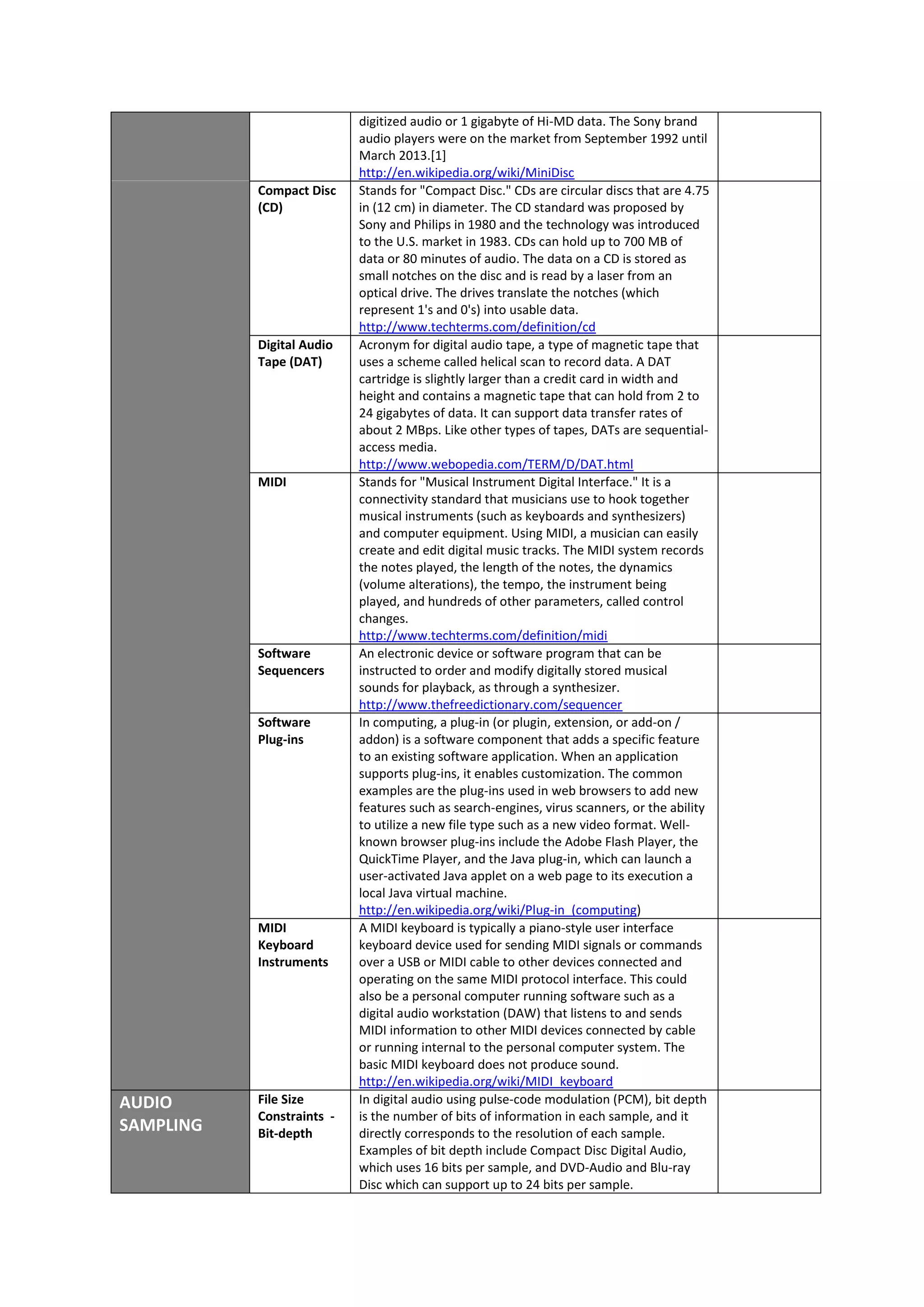 digitized audio or 1 gigabyte of Hi-MD data. The Sony brand
audio players were on the market from September 1992 until
March 2013.[1]
http://en.wikipedia.org/wiki/MiniDisc
Compact Disc
(CD)
Stands for "Compact Disc." CDs are circular discs that are 4.75
in (12 cm) in diameter. The CD standard was proposed by
Sony and Philips in 1980 and the technology was introduced
to the U.S. market in 1983. CDs can hold up to 700 MB of
data or 80 minutes of audio. The data on a CD is stored as
small notches on the disc and is read by a laser from an
optical drive. The drives translate the notches (which
represent 1's and 0's) into usable data.
http://www.techterms.com/definition/cd
Digital Audio
Tape (DAT)
Acronym for digital audio tape, a type of magnetic tape that
uses a scheme called helical scan to record data. A DAT
cartridge is slightly larger than a credit card in width and
height and contains a magnetic tape that can hold from 2 to
24 gigabytes of data. It can support data transfer rates of
about 2 MBps. Like other types of tapes, DATs are sequential-
access media.
http://www.webopedia.com/TERM/D/DAT.html
MIDI Stands for "Musical Instrument Digital Interface." It is a
connectivity standard that musicians use to hook together
musical instruments (such as keyboards and synthesizers)
and computer equipment. Using MIDI, a musician can easily
create and edit digital music tracks. The MIDI system records
the notes played, the length of the notes, the dynamics
(volume alterations), the tempo, the instrument being
played, and hundreds of other parameters, called control
changes.
http://www.techterms.com/definition/midi
Software
Sequencers
An electronic device or software program that can be
instructed to order and modify digitally stored musical
sounds for playback, as through a synthesizer.
http://www.thefreedictionary.com/sequencer
Software
Plug-ins
In computing, a plug-in (or plugin, extension, or add-on /
addon) is a software component that adds a specific feature
to an existing software application. When an application
supports plug-ins, it enables customization. The common
examples are the plug-ins used in web browsers to add new
features such as search-engines, virus scanners, or the ability
to utilize a new file type such as a new video format. Well-
known browser plug-ins include the Adobe Flash Player, the
QuickTime Player, and the Java plug-in, which can launch a
user-activated Java applet on a web page to its execution a
local Java virtual machine.
http://en.wikipedia.org/wiki/Plug-in_(computing)
MIDI
Keyboard
Instruments
A MIDI keyboard is typically a piano-style user interface
keyboard device used for sending MIDI signals or commands
over a USB or MIDI cable to other devices connected and
operating on the same MIDI protocol interface. This could
also be a personal computer running software such as a
digital audio workstation (DAW) that listens to and sends
MIDI information to other MIDI devices connected by cable
or running internal to the personal computer system. The
basic MIDI keyboard does not produce sound.
http://en.wikipedia.org/wiki/MIDI_keyboard
AUDIO
SAMPLING
File Size
Constraints -
Bit-depth
In digital audio using pulse-code modulation (PCM), bit depth
is the number of bits of information in each sample, and it
directly corresponds to the resolution of each sample.
Examples of bit depth include Compact Disc Digital Audio,
which uses 16 bits per sample, and DVD-Audio and Blu-ray
Disc which can support up to 24 bits per sample.
 