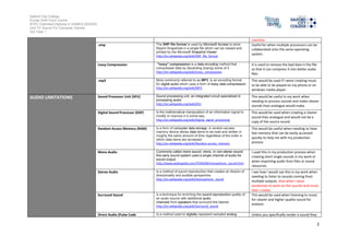 Salford City College
Eccles Sixth Form Centre
BTEC Extended Diploma in GAMES DESIGN
Unit 73: Sound For Computer Games
IG2 Task 1
2
machine.
.smp The SNP file format is used by Microsoft Access to store
Report Snapshots in a single file which can be viewed and
printed by the Microsoft Snapshot Viewer
http://en.wikipedia.org/wiki/SNP_file_format
Useful for when multiple processors can be
collaborated onto the same operating
system.
Lossy Compression "lossy" compression is a data encoding method that
compresses data by discarding (losing) some of it
http://en.wikipedia.org/wiki/Lossy_compression
It is used to remove the bad data in the file
so that it can compress it into better audio
files
.mp3 More commonly referred to as MP3, is an encoding format
for digital audio which uses a form of lossy data compression.
http://en.wikipedia.org/wiki/MP3
This would be used if I were creating music
to be able to be played on my phone or on
windows media player.
AUDIO LIMITATIONS Sound Processor Unit (SPU) Sound processing unit, an integrated circuit specialized in
processing audio
http://en.wikipedia.org/wiki/SPU
This would be useful in my work when
needing to process sounds and make clearer
sounds than analogue would make.
Digital Sound Processor (DSP) Is the mathematical manipulation of an information signal to
modify or improve it in some way
http://en.wikipedia.org/wiki/Digital_signal_processing
This would be used when creating a clearer
sound than analogue and would not be a
copy of the source sound.
Random Access Memory (RAM) Is a form of computer data storage. A random-access
memory device allows data items to be read and written in
roughly the same amount of time regardless of the order in
which data items are accessed.
http://en.wikipedia.org/wiki/Random-access_memory
This would be useful when needing to have
fast memory that can be easily accessed
quickly to help me with my production
process
Mono Audio Commonly called mono sound, mono, or non-stereo sound,
this early sound system used a single channel of audio for
sound output.
http://www.webopedia.com/TERM/M/monophonic_sound.html
I used this in my production process when
creating short single sounds in my work or
when importing audio from files or sound
resources.
Stereo Audio Is a method of sound reproduction that creates an illusion of
directionality and audible perspective.
http://en.wikipedia.org/wiki/Stereophonic_sound
I see how I would use this in my work when
needing to listen to sounds coming from
multiple outputs. Also when I wear
earphones to work on the sounds and music
that I create.
Surround Sound is a technique for enriching the sound reproduction quality of
an audio source with additional audio
channels from speakers that surround the listener
http://en.wikipedia.org/wiki/Surround_sound
This would be used when listening to music
for clearer and higher quality sound for
analysis.
Direct Audio (Pulse Code Is a method used to digitally represent sampled analog Unless you specifically render a sound they
 
