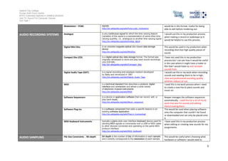 Salford City College
Eccles Sixth Form Centre
BTEC Extended Diploma in GAMES DESIGN
Unit 73: Sound For Computer Games
IG2 Task 1
3
Modulation – PCM) signals.
http://en.wikipedia.org/wiki/Pulse-code_modulation
would be in this format. Useful for being
able to edit before rendering out.
AUDIO RECORDING SYSTEMS Analogue is any continuous signal for which the time varying feature
(variable) of the signal is a representation of some other time
varying quantity, i.e., analogous to another time varying signal
http://en.wikipedia.org/wiki/Analog_signal
I would use this in my production process
when making a record or audiotape so It
would be helpful to use this process.
Digital Mini Disc is an obsolete magneto-optical disc-based data storage
device
http://en.wikipedia.org/wiki/MiniDisc
This would be used in my production when
recording short but high quality pieces of
sound.
Compact Disc (CD) is a digital optical disc data storage format. The format was
originally developed to store and play back sound recordings
only (CD-DA)
http://en.wikipedia.org/wiki/Compact_disc
I have not used this in my production
process but I can see how it would be useful
in the case where it might have a trailer or
film that I would listen to and recreate
sounds from
Digital Audio Tape (DAT) is a signal recording and playback medium developed
by Sony and introduced in 1987
http://en.wikipedia.org/wiki/Digital_Audio_Tape
I would use this in my work when recording
sounds and needing them to be in high,
clear and professional sounding quality
whether indoors or out.
MIDI is a technical standard that describes a protocol, digital
interface and connectors and allows a wide variety
of electronic musical instruments
http://en.wikipedia.org/wiki/MIDI
I used this is my work process when I need
to create a new line to place sounds and
music on.
Software Sequencers is a device or application software that can record, edit, or
play back music,
http://en.wikipedia.org/wiki/Music_sequencer
Reaper manages the software sequences
automatically. I used this for a lot of my IG
work that was for sounds and editing
them/creating them.
Software Plug-ins is a software component that adds a specific feature to an
existing software application.
http://en.wikipedia.org/wiki/Plug-in_(computing)
This would be used when placing software
onto the computer that couldn’t be found
or downloaded and can only be placed onto
it.
MIDI Keyboard Instruments typically a piano-style user interface keyboard device used for
sending MIDI signals or commands over a USB or MIDI cable
to other devices connected and operating on the same MIDI
protocol interface.
http://en.wikipedia.org/wiki/MIDI_keyboard
I have used this in my production process
when editing or creating new sounds for my
assignments.
AUDIO SAMPLING File Size Constraints - Bit-depth bit depth is the number of bits of information in each sample,
and it directly corresponds to the resolution of each sample.
This would be useful when choosing what
hardware or software I would need to
 