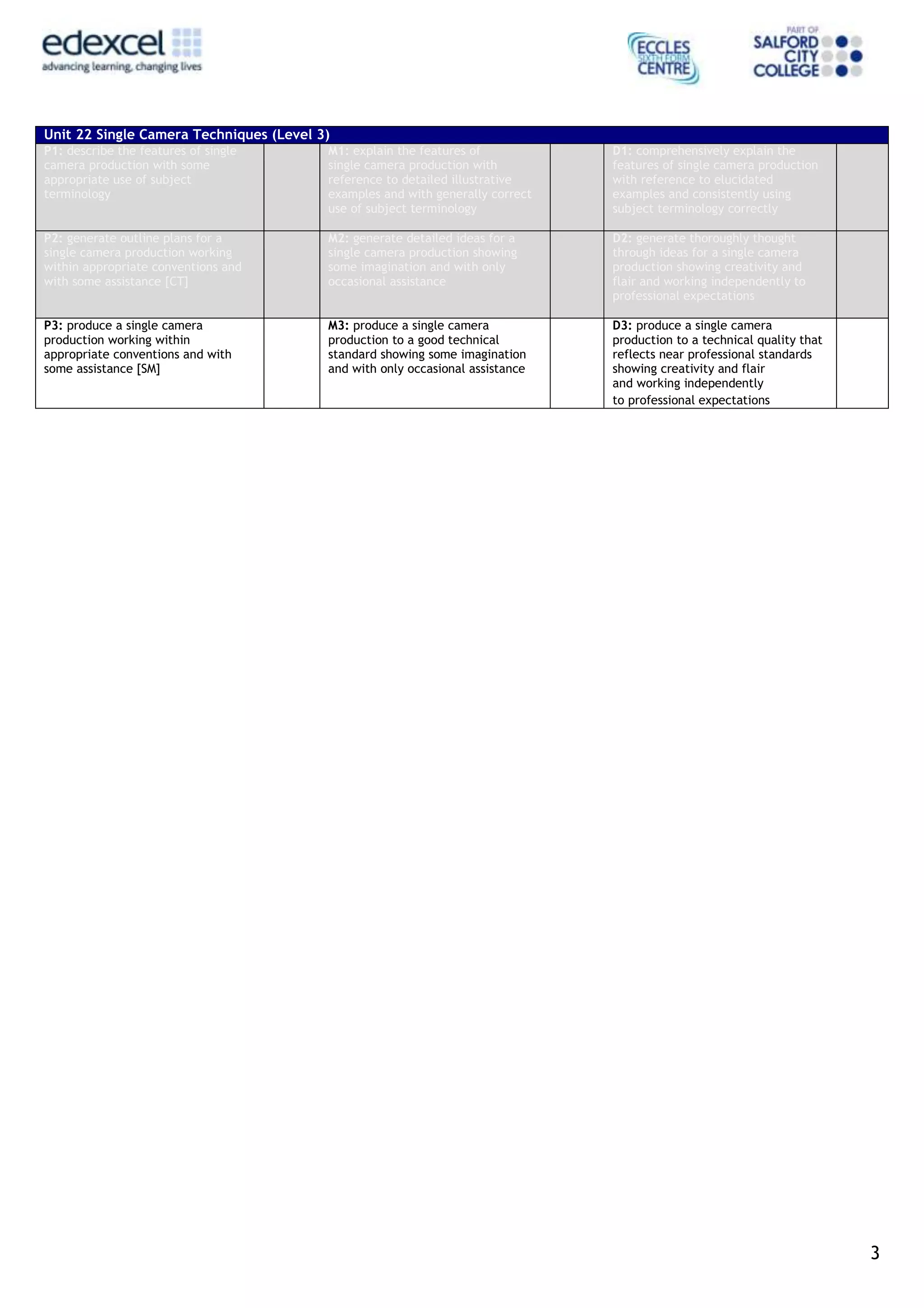 Unit 22 Single Camera Techniques (Level 3)
P1: describe the features of single      M1: explain the features of           D1: comprehensively explain the
camera production with some              single camera production with         features of single camera production
appropriate use of subject               reference to detailed illustrative    with reference to elucidated
terminology                              examples and with generally correct   examples and consistently using
                                         use of subject terminology            subject terminology correctly

P2: generate outline plans for a         M2: generate detailed ideas for a     D2: generate thoroughly thought
single camera production working         single camera production showing      through ideas for a single camera
within appropriate conventions and       some imagination and with only        production showing creativity and
with some assistance [CT]                occasional assistance                 flair and working independently to
                                                                               professional expectations

P3: produce a single camera              M3: produce a single camera           D3: produce a single camera
production working within                production to a good technical        production to a technical quality that
appropriate conventions and with         standard showing some imagination     reflects near professional standards
some assistance [SM]                     and with only occasional assistance   showing creativity and flair
                                                                               and working independently
                                                                               to professional expectations




                                                                                                                        3
 
