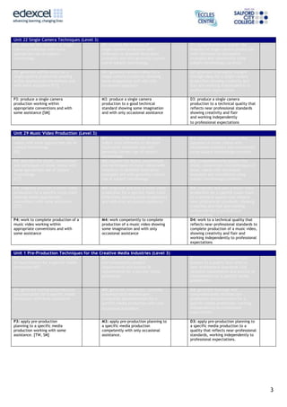 Unit 22 Single Camera Techniques (Level 3)
P1: describe the features of single
camera production with some
appropriate use of subject
terminology

M1: explain the features of
single camera production with
reference to detailed illustrative
examples and with generally correct
use of subject terminology

D1: comprehensively explain the
features of single camera production
with reference to elucidated
examples and consistently using
subject terminology correctly

P2: generate outline plans for a
single camera production working
within appropriate conventions and
with some assistance [CT]

M2: generate detailed ideas for a
single camera production showing
some imagination and with only
occasional assistance

D2: generate thoroughly thought
through ideas for a single camera
production showing creativity and
flair and working independently to
professional expectations

P3: produce a single camera
production working within
appropriate conventions and with
some assistance [SM]

M3: produce a single camera
production to a good technical
standard showing some imagination
and with only occasional assistance

D3: produce a single camera
production to a technical quality that
reflects near professional standards
showing creativity and flair
and working independently
to professional expectations

M1: explain the purposes of music
videos with reference to detailed
illustrative examples and with
generally correct use of subject
terminology
M2: explain the styles, conventions
and techniques of music videos with
reference to detailed illustrative
examples and with generally correct
use of subject terminology

D1: comprehensively explain the
purposes of music videos with
elucidated examples and consistently
using subject terminology correctly

P3: originate and plan a music video
production for a specific music track
working within appropriate
conventions with some assistance
[CT]

M3: originate and plan a music video
production for a specific music track
effectively showing some imagination
and with only occasional assistance

P4: work to complete production of a
music video working within
appropriate conventions and with
some assistance

M4: work competently to complete
production of a music video showing
some imagination and with only
occasional assistance

D3: originate and plan a music video
production for a specific music track
to a technical quality that reflects
near-professional standards, showing
creativity and flair and working
independently to professional
expectations
D4: work to a technical quality that
reflects near-professional standards to
complete production of a music video,
showing creativity and flair and
working independently to professional
expectations

Unit 29 Music Video Production (Level 3)
P1: describe the purposes of music
videos with some appropriate use of
subject terminology
[IE]
P2: describe the styles, conventions
and techniques of music videos with
some appropriate use of subject
Terminology
[CT]

D2: comprehensively explain the
styles, conventions and techniques of
music videos with elucidated
examples and consistently using
subject terminology correctly

Unit 1 Pre-Production Techniques for the Creative Media Industries (Level 3)
P1: outline requirements and sources
of requirements for a specific media
production [IE]

M1: explain in some detail
and competently present
requirements and sources of
requirements for a specific media
production

D1: comprehensively explain and
present to a quality that reflects
near-professional standards fully
detailed requirements and sources of
requirements for a specific media
production

P2: generate outline preproduction
documentation for a specific media
production with some assistance

M2: generate competent, carefully
presented and detailed preproduction documentation for a
specific media production with only
occasional assistance

D2: generate thorough and
comprehensively detailed preproduction documentation for a
specific media production, working
independently to professional
expectations

P3: apply pre-production
planning to a specific media
production working with some
assistance. [TW, SM]

M3: apply pre-production planning to
a specific media production
competently with only occasional
assistance.

D3: apply pre-production planning to
a specific media production to a
quality that reflects near-professional
standards, working independently to
professional expectations.

3

 