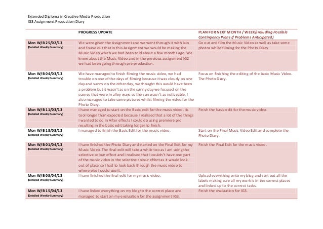 Ig3 Production Diary Ig3333333 - 