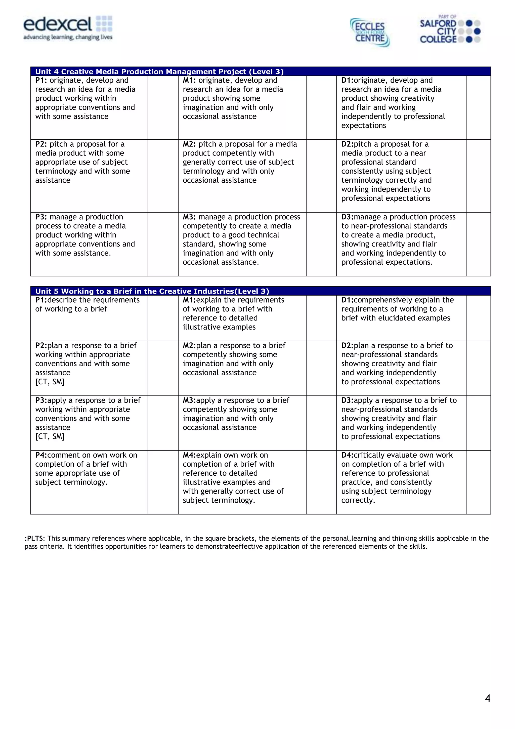 4
Unit 4 Creative Media Production Management Project (Level 3)
P1: originate, develop and
research an idea for a media
product working within
appropriate conventions and
with some assistance
M1: originate, develop and
research an idea for a media
product showing some
imagination and with only
occasional assistance
D1:originate, develop and
research an idea for a media
product showing creativity
and flair and working
independently to professional
expectations
P2: pitch a proposal for a
media product with some
appropriate use of subject
terminology and with some
assistance
M2: pitch a proposal for a media
product competently with
generally correct use of subject
terminology and with only
occasional assistance
D2:pitch a proposal for a
media product to a near
professional standard
consistently using subject
terminology correctly and
working independently to
professional expectations
P3: manage a production
process to create a media
product working within
appropriate conventions and
with some assistance.
M3: manage a production process
competently to create a media
product to a good technical
standard, showing some
imagination and with only
occasional assistance.
D3:manage a production process
to near-professional standards
to create a media product,
showing creativity and flair
and working independently to
professional expectations.
Unit 5 Working to a Brief in the Creative Industries(Level 3)
P1:describe the requirements
of working to a brief
M1:explain the requirements
of working to a brief with
reference to detailed
illustrative examples
D1:comprehensively explain the
requirements of working to a
brief with elucidated examples
P2:plan a response to a brief
working within appropriate
conventions and with some
assistance
[CT, SM]
M2:plan a response to a brief
competently showing some
imagination and with only
occasional assistance
D2:plan a response to a brief to
near-professional standards
showing creativity and flair
and working independently
to professional expectations
P3:apply a response to a brief
working within appropriate
conventions and with some
assistance
[CT, SM]
M3:apply a response to a brief
competently showing some
imagination and with only
occasional assistance
D3:apply a response to a brief to
near-professional standards
showing creativity and flair
and working independently
to professional expectations
P4:comment on own work on
completion of a brief with
some appropriate use of
subject terminology.
M4:explain own work on
completion of a brief with
reference to detailed
illustrative examples and
with generally correct use of
subject terminology.
D4:critically evaluate own work
on completion of a brief with
reference to professional
practice, and consistently
using subject terminology
correctly.
:PLTS: This summary references where applicable, in the square brackets, the elements of the personal,learning and thinking skills applicable in the
pass criteria. It identifies opportunities for learners to demonstrateeffective application of the referenced elements of the skills.
 