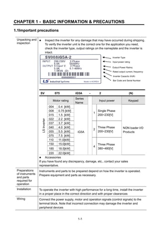 1-1
CHAPTER 1 - BASIC INFORMATION & PRECAUTIONS
1.1Important precautions
Unpacking and
inspection
Inspect the inverter for any damage that may have occurred during shipping.
To verify the inverter unit is the correct one for the application you need,
check the inverter type, output ratings on the nameplate and the inverter is
intact.
SV 075 iG5A - 2 (N)
Motor rating
Series
Name
Input power Keypad
004 0.4 [kW]
008 0.75 [kW]
015 1.5 [kW]
022 2.2 [kW]
1
Single Phase
200~230[V]
037 3.7 [kW]
040 4.0 [kW]
055 5.5 [kW]
075 7.5 [kW]
2
Three Phase
200~230[V]
110 11.0[kW]
150 15.0[kW]
185 18.5[kW]
LSInverter
220 22.0[kW]
iG5A
4
Three Phase
380~480[V]
NON loader I/O
Products
Accessories
If you have found any discrepancy, damage, etc., contact your sales
representative.
Preparations
of instruments
and parts
required for
operation
Instruments and parts to be prepared depend on how the inverter is operated.
Prepare equipment and parts as necessary.
Installation To operate the inverter with high performance for a long time, install the inverter
in a proper place in the correct direction and with proper clearances
Wiring Connect the power supply, motor and operation signals (control signals) to the
terminal block. Note that incorrect connection may damage the inverter and
peripheral devices
Input power rating
Inverter Type
Output Power Rating
Rated output current, frequency
Inverter Capacity (kVA)
Bar Code and Serial Number
 