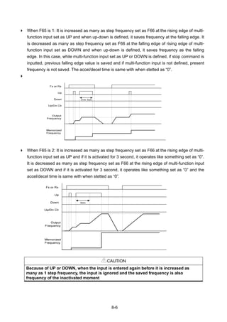 8-6
When F65 is 1: It is increased as many as step frequency set as F66 at the rising edge of multi-
function input set as UP and when up-down is defined, it saves frequency at the falling edge. It
is decreased as many as step frequency set as F66 at the falling edge of rising edge of multi-
function input set as DOWN and when up-down is defined, it saves frequency as the falling
edge. In this case, while multi-function input set as UP or DOWN is defined, if stop command is
inputted, previous falling edge value is saved and if multi-function input is not defined, present
frequency is not saved. The accel/decel time is same with when stetted as “0”.
When F65 is 2: It is increased as many as step frequency set as F66 at the rising edge of multi-
function input set as UP and if it is activated for 3 second, it operates like something set as “0”.
It is decreased as many as step frequency set as F66 at the rising edge of multi-function input
set as DOWN and if it is activated for 3 second, it operates like something set as “0” and the
accel/decel time is same with when stetted as “0”.
CAUTION
Because of UP or DOWN, when the input is entered again before it is increased as
many as 1 step frequency, the input is ignored and the saved frequency is also
frequency of the inactivated moment
 