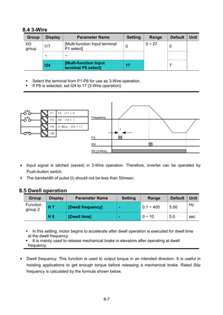 8-7
8.4 3-Wire
Group Display Parameter Name Setting Range Default Unit
I/O
group
I17
[Multi-function Input terminal
P1 select]
0 0
~ ~
I24
[Multi-function Input
terminal P8 select]
17
0 ~ 27
7
Select the terminal from P1-P8 for use as 3-Wire operation.
If P8 is selected, set I24 to 17 {3-Wire operation}.
Input signal is latched (saved) in 3-Wire operation. Therefore, inverter can be operated by
Push-button switch.
The bandwidth of pulse (t) should not be less than 50msec.
8.5 Dwell operation
Group Display Parameter Name Setting Range Default Unit
Function
group 2
H 7 [Dwell frequency] - 0.1 ~ 400 5.00
Hz
H 8 [Dwell time] - 0 ~ 10 0.0 sec
In this setting, motor begins to accelerate after dwell operation is executed for dwell time
at the dwell frequency.
It is mainly used to release mechanical brake in elevators after operating at dwell
frequency.
Dwell frequency: This function is used to output torque in an intended direction. It is useful in
hoisting applications to get enough torque before releasing a mechanical brake. Rated Slip
frequency is calculated by the formula shown below.
P1
P2
P8
CM
FX : I17 = 0
RX : I18 = 1
3-Wire : I24 = 17
FX
RX
Frequency
P8 (3-Wire)
t
 