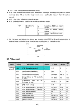 8-9
H33: Enter the motor nameplate rated current.
H34: Enter the measured current when the motor is running at rated frequency after the load is
removed. Enter 50% of the rated motor current when it is difficult to measure the motor no load
current.
H36: Enter motor efficiency on the nameplate.
H37: Select load inertia based on motor inertia as shown below.
0
Less than 10 times motor
inertia
1
About 10 times motor
inertia
H37 [Load inertia
rate]
2
Greater than 10 times motor
inertia
As the loads are heavier, the speed gap between rated RPM and synchronous speed is
widening (see the figure below). This function compensates for this inherent slip.
Synchronous
speed
Motor rated
RPM
RPM
Load
Slip
compensation
8.7 PID control
Group Display Parameter Name Setting Range Default
Uni
t
Function
group 2
H49 [PID Operation select] 1 0 ~ 1 0 -
H50 [PID Feedback select] - 0 ~ 1 0 -
H51 [P gain for PID controller] - 0 ~ 999.9 300.0 %
H52
[Integral time for PID controller
(I gain)]
- 0.1~ 32.0 1.0 sec
H53
[Differential time for PID
controller (D gain)]
- 0.0~30.0 0 sec
H54 [PID mode select] - 0 ~ 1 0 -
H55 [PID output frequency high limit] - 0.1 ~ 400 60.0 Hz
H56 [PID output frequency low limit] - 0.1 ~ 400 0.50 Hz
H57 [PID reference select] - 0~4 0 Hz
H58 [PID unit select] - 0~1 0 -
H61 [Sleep delay time] - 0.0~2000.0 60.0 -
H62 [Sleep frequency] - 0.00~400 0.00 Hz
H63 [Wake-up level] - 0.0~100.0 35.0 %
 
