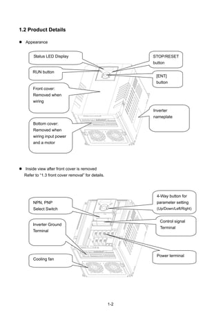 1-2
1.2 Product Details
Appearance
Inside view after front cover is removed
Refer to “1.3 front cover removal” for details.
Front cover:
Removed when
wiring
Bottom cover:
Removed when
wiring input power
and a motor
Status LED Display
Inverter
nameplate
4-Way button for
parameter setting
(Up/Down/Left/Right)
Control signal
Terminal
NPN, PNP
Select Switch
[ENT]
button
STOP/RESET
button
Inverter Ground
Terminal
RUN button
Power terminal
Cooling fan
 