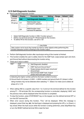 8-21
8.15 Self-Diagnostic function
How to use Self-Diagnostic function
Group Display Parameter Name Setting Range Default Unit
Function
group 2
H60 Self-Diagnostic Selection - 0 ~ 3 0 -
I/O group I17
Multi-function input
terminal P1 selection
- 0 -
~ ~
I24
Multi-function input
terminal P8 selection
20
0 ~ 25
7 -
Select Self-Diagnostic function in H60, Function group 2.
Define one terminal among P1~P8 terminals for this function.
To define P8 for this function, set I24 to “20”.
CAUTION
Take caution not to touch the inverter by hand or other objects while performing this
function because current is flowing to the inverter output.
Perform Self-diagnostic function after input/output wiring of the inverter is finished.
This function enables the user to safely check for the IGBT fault, output phase open and short,
and Ground fault without disconnecting the inverter wiring.
There are 4 ways to select.
0 Self-Diagnostic disabled
1 IGBT fault and Ground fault 2)
2
Output phase short & open circuit and
Ground fault
H601)
Self-
Diagnostic
function
3
Ground fault (IGBT fault, Output
phase short and open circuit)
1) Selecting the higher number performs the lower number’s function.
2) Ground fault of U phase in 2.2KW ~ 4.0KW inverters and ground fault of V phase in other
rating inverters may not be detected when selecting “1”. Select 3 to make sure to detect all
phase of U, V, W.
When setting H60 to a specific value from 1 to 3 and turn the terminal defined for this function
among P1 ~ P8 terminals ON, the corresponding function is conducted, displaying “dIAG” and
the previous menu will be displayed when this function is completed.
To stop this function, press STOP/RESET key on the keypad, turn the defined terminal OFF or
turn the EST terminal ON.
When error occurs during this function, “FLtL” will be displayed. While this message is
displayed, press Enter key ( ), the fault type is displayed and pressing the UP( ) or Down( )
key shows When the fault occurs while this function is being performed, press Stop/Reset key
or turn the RESET-defined terminal ON to reset the fault.
 