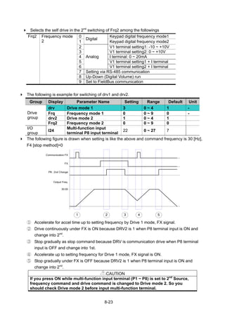 8-23
Selects the self drive in the 2nd
switching of Frq2 among the followings
0 Keypad digital frequency mode1
1
Digital
Keypad digital frequency mode2
2 V1 terminal setting1: -10 ~ +10V
3 V1 terminal setting2: 0 ~ +10V
4 I terminal: 0 ~ 20mA
5 V1 terminal setting1 + I terminal
6
Analog
V1 terminal setting2 + I terminal
7 Setting via RS-485 communication
8 Up-Down (Digital Volume) run
Frq2 Frequency mode
2
9 Set to FieldBus communication
The following is example for switching of drv1 and drv2.
Group Display Parameter Name Setting Range Default Unit
drv Drive mode 1 3 0 ~ 4 1 -
Frq Frequency mode 1 0 0 ~ 9 0 -
drv2 Drive mode 2 1 0 ~ 4 1
Drive
group
Frq2 Frequency mode 2 0 0 ~ 9 0
I/O
group
I24
Multi-function input
terminal P8 input terminal
22 0 ~ 27 7
The following figure is drawn when setting is like the above and command frequency is 30 [Hz],
F4 [stop method]=0
① Accelerate for accel time up to setting frequency by Drive 1 mode, FX signal.
② Drive continuously under FX is ON because DRV2 is 1 when P8 terminal input is ON and
change into 2nd
.
③ Stop gradually as stop command because DRV is communication drive when P8 terminal
input is OFF and change into 1st.
④ Accelerate up to setting frequency for Drive 1 mode, FX signal is ON.
⑤ Stop gradually under FX is OFF because DRV2 is 1 when P8 terminal input is ON and
change into 2nd
.
CAUTION
If you press ON while multi-function input terminal (P1 ~ P8) is set to 2nd
Source,
frequency command and drive command is changed to Drive mode 2. So you
should check Drive mode 2 before input multi-function terminal.
 