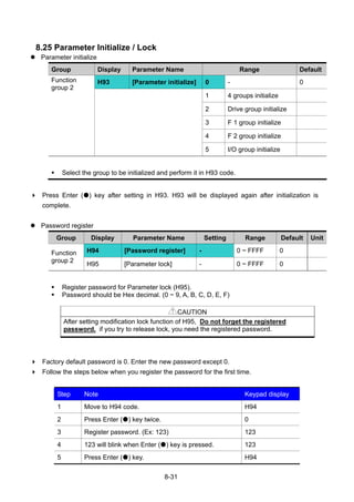 8-31
8.25 Parameter Initialize / Lock
Parameter initialize
Group Display Parameter Name Range Default
H93 [Parameter initialize] 0 - 0
1 4 groups initialize
2 Drive group initialize
3 F 1 group initialize
4 F 2 group initialize
Function
group 2
5 I/O group initialize
Select the group to be initialized and perform it in H93 code.
Press Enter ( ) key after setting in H93. H93 will be displayed again after initialization is
complete.
Password register
Group Display Parameter Name Setting Range Default Unit
H94 [Password register] - 0 ~ FFFF 0Function
group 2
H95 [Parameter lock] - 0 ~ FFFF 0
Register password for Parameter lock (H95).
Password should be Hex decimal. (0 ~ 9, A, B, C, D, E, F)
CAUTION
After setting modification lock function of H95, Do not forget the registered
password. if you try to release lock, you need the registered password.
Factory default password is 0. Enter the new password except 0.
Follow the steps below when you register the password for the first time.
Step Note Keypad display
1 Move to H94 code. H94
2 Press Enter ( ) key twice. 0
3 Register password. (Ex: 123) 123
4 123 will blink when Enter ( ) key is pressed. 123
5 Press Enter ( ) key. H94
 