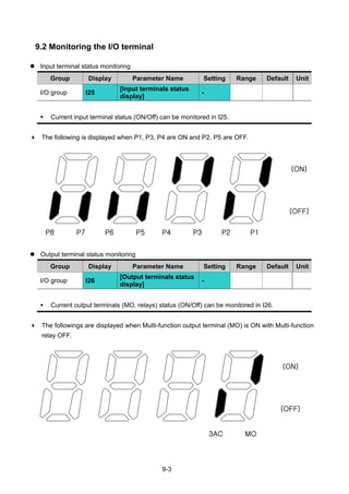 9-3
9.2 Monitoring the I/O terminal
Input terminal status monitoring
Group Display Parameter Name Setting Range Default Unit
I/O group I25
[Input terminals status
display]
-
Current input terminal status (ON/Off) can be monitored in I25.
The following is displayed when P1, P3, P4 are ON and P2, P5 are OFF.
Output terminal status monitoring
Group Display Parameter Name Setting Range Default Unit
I/O group I26
[Output terminals status
display]
-
Current output terminals (MO, relays) status (ON/Off) can be monitored in I26.
The followings are displayed when Multi-function output terminal (MO) is ON with Multi-function
relay OFF.
P8 P7 P6 P5 P4 P3 P2 P1
(ON)
(OFF)
3AC MO
(ON)
(OFF)
 