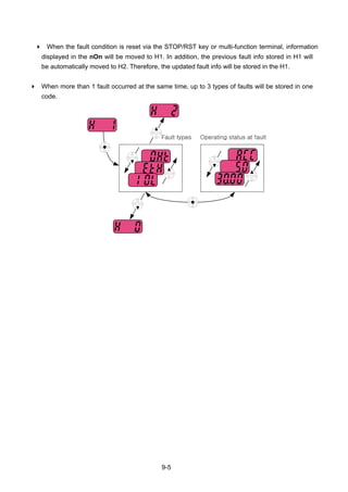 9-5
When the fault condition is reset via the STOP/RST key or multi-function terminal, information
displayed in the nOn will be moved to H1. In addition, the previous fault info stored in H1 will
be automatically moved to H2. Therefore, the updated fault info will be stored in the H1.
When more than 1 fault occurred at the same time, up to 3 types of faults will be stored in one
code.
Fault types Operating status at fault
 