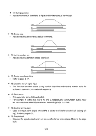 9-11
12: During operation
Activated when run command is input and inverter outputs its voltage.
13: During stop
Activated during stop without active command.
14: during constant run
Activated during constant speed operation.
15: During speed searching
Refer to page 8-17.
16: Wait time for run signal input
This function becomes active during normal operation and that the inverter waits for
active run command from external sequence.
17: Fault output
The parameter set in I56 is activated.
For example, if setting I55, I56 to 17 and 2, respectively, Multi-function output relay
will become active when trip other than “Low voltage trip” occurred.
18: Cooling fan trip alarm
Used to output alarm signal when H78 is set to 0(constant operation at cooling fan
trip). Refer to page 8-31.
19: Brake signal
It is used for signal output when set for use of external brake signal. Refer to the page
8-26.
Freq.
MO
Run
command
Freq.
MO
Run
command
Freq.
MO
Run
command
 