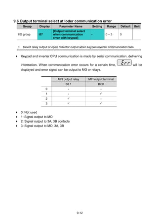 9-12
9.6 Output terminal select at loder communication error
Group Display Parameter Name Setting Range Default Unit
I/O group I57
[Output terminal select
when communication
error with keypad]
- 0 ~ 3 0
Select relay output or open collector output when keypad-inverter communication fails.
Keypad and inverter CPU communication is made by serial communication, delivering
information. When communication error occurs for a certain time, will be
displayed and error signal can be output to MO or relays.
MFI output relay MFI output terminal
Bit 1 Bit 0
0 - -
1 -
2 -
3
0: Not used
1: Signal output to MO
2: Signal output to 3A, 3B contacts
3: Signal output to MO, 3A, 3B
 