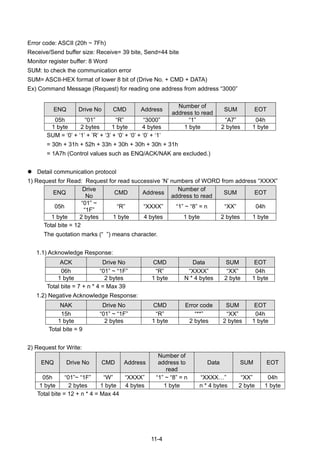 11-4
Error code: ASCII (20h ~ 7Fh)
Receive/Send buffer size: Receive= 39 bite, Send=44 bite
Monitor register buffer: 8 Word
SUM: to check the communication error
SUM= ASCII-HEX format of lower 8 bit of (Drive No. + CMD + DATA)
Ex) Command Message (Request) for reading one address from address “3000”
ENQ Drive No CMD Address
Number of
address to read
SUM EOT
05h “01” “R” “3000” “1” “A7” 04h
1 byte 2 bytes 1 byte 4 bytes 1 byte 2 bytes 1 byte
SUM = ‘0’ + ‘1’ + ’R’ + ‘3’ + ‘0’ + ‘0’ + ‘0’ + ‘1’
= 30h + 31h + 52h + 33h + 30h + 30h + 30h + 31h
= 1A7h (Control values such as ENQ/ACK/NAK are excluded.)
Detail communication protocol
1) Request for Read: Request for read successive ‘N’ numbers of WORD from address “XXXX”
ENQ
Drive
No
CMD Address
Number of
address to read
SUM EOT
05h
“01” ~
“1F”
“R” “XXXX” “1” ~ “8” = n “XX” 04h
1 byte 2 bytes 1 byte 4 bytes 1 byte 2 bytes 1 byte
Total bite = 12
The quotation marks (“ ”) means character.
1.1) Acknowledge Response:
ACK Drive No CMD Data SUM EOT
06h “01” ~ “1F” “R” “XXXX” “XX” 04h
1 byte 2 bytes 1 byte N * 4 bytes 2 byte 1 byte
Total bite = 7 + n * 4 = Max 39
1.2) Negative Acknowledge Response:
NAK Drive No CMD Error code SUM EOT
15h “01” ~ “1F” “R” “**” “XX” 04h
1 byte 2 bytes 1 byte 2 bytes 2 bytes 1 byte
Total bite = 9
2) Request for Write:
ENQ Drive No CMD Address
Number of
address to
read
Data SUM EOT
05h “01”~ “1F” “W” “XXXX” “1” ~ “8” = n “XXXX…” “XX” 04h
1 byte 2 bytes 1 byte 4 bytes 1 byte n * 4 bytes 2 byte 1 byte
Total bite = 12 + n * 4 = Max 44
 