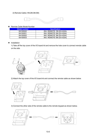 13-5
2) Remote Cable (1M,2M,3M,5M)
Remote Cable Model Number
Model number Specification
64100022 INV, REMOTE 1M (SV-iG5A)
64100001 INV, REMOTE 2M (SV-iG5A)
64100002 INV, REMOTE 3M (SV-iG5A)
64100003 INV, REMOTE 5M (SV-iG5A)
Installation
1) Take off the top cover of the I/O board kit and remove the hole cover to connect remote cable
on the side.
2) Attach the top cover of the I/O board kit and connect the remote cable as shown below.
3) Connect the other side of the remote cable to the remote keypad as shown below.
 