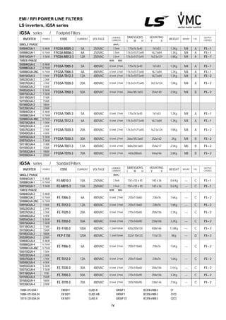iv
iG5A series / Footprint Filters
INVERTER POWER CODE CURRENT VOLTAGE
LEAKAGE
CURRENT
DIMENSIONS
L W H
MOUNTING
Y X
WEIGHT MOUNT FIG.
OUTPUT
CHOKES
SINGLE PHASE (MAX.)
SV004iG5A-1 0.4kW FFG5A-M005-3 5A 250VAC 3.5mA 175x76.5x40 161x53 1.2Kg. M4 A FS – 1
SV008iG5A-1 0.75kW FFG5A-M006-3 6A 250VAC 3.5mA 176.5x107.5x40 162.5x84 1.3Kg. M4 A FS – 1
SV015iG5A-1 1.5kW FFG5A-M012-3 12A 250VAC 3.5mA 176.5x147.5x45 162.5x124 1.8Kg. M4 A FS – 1
THREE PHASE NOM. MAX.
SV004iG5A-2 0.4kW
SV008iG5A-2 0.75kW
FFG5A-T005-3 5A 480VAC 0.5mA 27mA 175x76.5x40 161x53 1.2Kg. M4 A FS – 1
SV008iG5A-2NC 0.75kW FFG5A-T006-3 6A 480VAC 0.5mA 27mA 176.5x107.5x40 162.5x84 1.2Kg. M4 A FS – 1
SV015iG5A-2 1.5kW FFG5A-T012-3 12A 480VAC 0.5mA 27mA 176.5x107.5x40 162.5x84 1.3Kg. M4 A FS – 2
SV022iG5A-2 2.2kW
SV037iG5A-2 3.7kW
SV040iG5A-2 4.0kW
FFG5A-T020-3 20A 480VAC 0.5mA 27mA 176.5x147.5x45 162.5x124 1.8Kg. M4 A FS – 2
SV055iG5A-2 5.5kW
SV075iG5A-2 7.5kW
FFG5A-T050-3 50A 480VAC 0.5mA 27mA 266x185.5x55 254x140 2.5Kg. M4 B FS – 2
SV110iG5A-2 11kW
SV150iG5A-2 15kW
SV180iG5A-2 18kW
SV220iG5A-2 22kW
SV004iG5A-4 0.4kW
SV008iG5A-4 0.75kW
FFG5A-T005-3 5A 480VAC 0.5mA 27mA 175x76.5x40 161x53 1.2Kg. M4 A FS – 1
SV008iG5A-4NC 0.75kW
SV015iG5A-4 1.5kW
FFG5A-T012-3 6A 480VAC 0.5mA 27mA 176.5x107.5x40 162.5x84 1.2Kg. M4 A FS – 1
SV022iG5A-4 2.2kW
SV037iG5A-4 3.7kW
SV040iG5A-4 4.0kW
FFG5A-T020-3 20A 480VAC 0.5mA 27mA 176.5x147.5x45 162.5x124 1.8Kg. M4 A FS – 2
SV055iG5A-4 5.5kW
SV075iG5A-4 7.5kW
FFG5A-T030-3 30A 480VAC 0.5mA 27mA 266x185.5x60 252x162 2Kg. M4 B FS – 2
SV110iG5A-4 11kW
SV150iG5A-4 15kW
FFG5A-T051-3 51A 480VAC 0.5mA 27mA 368x258.5x65 354x217 2.5Kg. M6 B FS – 2
SV185iG5A-4 18kW
SV220iG5A-4 22kW
FFG5A-T070-3 70A 480VAC 0.5mA 27mA 460x288x65 446x246 2.8Kg. M8 B FS – 2
iG5A series / Standard Filters
INVERTER POWER CODE CURRENT VOLTAGE
LEAKAGE
CURRENT
DIMENSIONS
L W H
MOUNTING
Y X
WEIGHT MOUNT FIG.
OUTPUT
CHOKES
SINGLE PHASE (MAX.)
SV004iG5A-1 0.4kW
SV008iG5A-1 0.75kW
FE-M010-3 10A 250VAC 3.5mA 150 x 55 x 45 140 x 36 0.6 Kg --- C FS – 1
SV015iG5A-1 1.5kW FE-M015-3 15A 250VAC 3.5mA 150 x 55 x 45 140 x 36 0.6 Kg --- C FS – 1
THREE PHASE NOM. MAX.
SV004iG5A-2 0.4kW
SV008iG5A-2 0.75kW
SV008iG5A-2NC 0.75kW
FE-T006-3 6A 480VAC 0.5mA 27mA 250x110x60 238x76 1.6Kg. --- C FS – 2
SV015iG5A-2 1.5kW FE-T012-3 12A 480VAC 0.5mA 27mA 250x110x60 238x76 1.6Kg. --- C FS – 2
SV022iG5A-2 2.2kW
SV037iG5A-2 3.7kW
SV040iG5A-2 4.0kW
FE-T020-3 20A 480VAC 0.5mA 27mA 270x140x60 258x106 2.2Kg. --- C FS – 2
SV055iG5A-2 5.5kW
SV075iG5A-2 7.5kW
FE-T050-3 50A 480VAC 0.5mA 27mA 270x140x90 258x106 3.2Kg. --- C FS – 2
SV110iG5A-2 11kW
SV150iG5A-2 15kW
FE-T100-3 100A 480VAC 1.3mA150mA 420x200x130 408x166 13.8Kg. --- C FS – 3
SV185iG5A-2 18kW
SV220iG5A-2 22kW
FEP-T150 120A 480VAC 1.3mA150mA 332x170x120 115x155 8Kg. --- D FS – 3
SV004iG5A-4 0.4kW
SV008iG5A-4 0.75kW
SV008iG5A-4NC 0.75kW
SV015iG5A-4 1.5kW
FE-T006-3 6A 480VAC 0.5mA 27mA 250x110x60 238x76 1.6Kg. --- C FS – 2
SV022iG5A-4 2.2kW
SV037iG5A-4 3.7kW
SV040iG5A-4 4.0kW
FE-T012-3 12A 480VAC 0.5mA 27mA 250x110x60 238x76 1.6Kg. --- C FS – 2
SV055iG5A-4 5.5kW
SV075iG5A-4 7.5kW
FE-T030-3 30A 480VAC 0.5mA 27mA 270x140x60 258x106 2.4 Kg. --- C FS – 2
SV110iG5A-4 11W
SV150iG5A-4 15kW
FE-T050-3 50A 480VAC 0.5mA 27mA 270x140x90 258x106 3.2Kg. --- C FS – 2
SV185iG5A-4 18kW
SV220iG5A-4 22kW
FE-T070-3 70A 480VAC 0.5mA 27mA 350x180x90 338x146 7.5Kg. --- C FS – 2
EMI / RFI POWER LINE FILTERS
LS inverters, iG5A series
SV004~015 iG5A-1 EN55011 CLASS B GROUP 1 IEC/EN 61800-3 C1
SV004~075 iG5A-2/4 EN 55011 CLASS A/B GROUP 1 IEC/EN 61800-3 C1/C2
SV110~220 iG5A-2/4 EN 55011 CLASS A GROUP 1/2 IEC/EN 61800-3 C2/C3
 