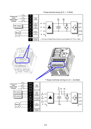 2-8
* Power terminal wiring (0.4 ~ 7.5kW)
R
S
T
B1
B2
U
V
W
3 Phase AC
input
(Input rated
voltage)
Power
input
terminal
DB
Resistor
connecti
on
terminal
Motor
connecti
on
terminal
DB resistor
Motor
G Ground
terminal
R
B1 B2
U
V
W
G
S
T
G
* Power terminal wiring (11.0 ~ 22.0kW)
R(L1)
S(L2)
T(L3)
B2
N(-)
U
V
W
3 phase AC
input
(Input rated
voltage)
Power
input
terminal
Reactor
/ DB
Resistor
connection
terminal
Motor
connection
terminal
Motor
G
Ground
terminal
R
(L1)
P1
(+)
U
V
W
G
S
(L2)
T
(L3)
G
P1(+)
B1
DC reactor
DB resistor
(-) DC voltage
terminal
N(-)
B1 B2
※ AC input of Single Phase Products must be applied in R, T(0.4~1.5kW)
 