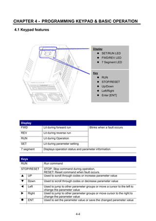 4-4
CHAPTER 4 - PROGRAMMING KEYPAD & BASIC OPERATION
4.1 Keypad features
Display
FWD Lit during forward run
REV Lit during reverse run
RUN Lit during Operation
SET Lit during parameter setting
Blinks when a fault occurs
7 segment Displays operation status and parameter information
Keys
RUN Run command
STOP/RESET STOP: Stop command during operation,
RESET: Reset command when fault occurs.
UP Used to scroll through codes or increase parameter value
Down Used to scroll through codes or decrease parameter value
Left Used to jump to other parameter groups or move a cursor to the left to
change the parameter value
Right Used to jump to other parameter groups or move cursor to the right to
change the parameter value
ENT Used to set the parameter value or save the changed parameter value
Display
SET/RUN LED
FWD/REV LED
7 Segment LED
Key
RUN
STOP/RESET
Up/Down
Left/Right
Enter [ENT]
 