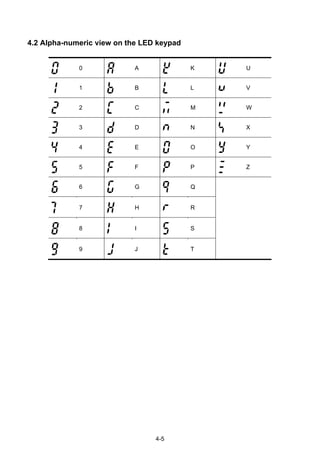 4-5
4.2 Alpha-numeric view on the LED keypad
0 A K U
1 B L V
2 C M W
3 D N X
4 E O Y
5 F P Z
6 G Q
7 H R
8 I S
9 J T
 