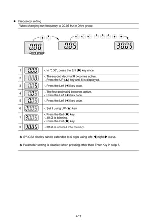 4-11
Frequency setting
When changing run frequency to 30.05 Hz in Drive group
Drive group
1 -. In “0.00”, press the Ent ( ) key once.
2
-. The second decimal 0 becomes active.
-. Press the UP ( ) key until 5 is displayed.
3 -. Press the Left ( ) key once.
4
-. The first decimal 0 becomes active.
-. Press the Left ( ) key once.
5 -. Press the Left ( ) key once.
6 -. Set 3 using UP ( ) key.
7
-. Press the Ent ( ) key.
-. 30.05 is blinking.
-. Press the Ent ( ) key.
8 -. 30.05 is entered into memory.
♣ SV-iG5A display can be extended to 5 digits using left ( )/right ( ) keys.
♣ Parameter setting is disabled when pressing other than Enter Key in step 7.
 