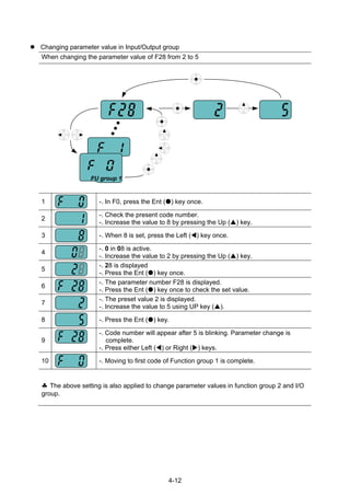 4-12
Changing parameter value in Input/Output group
When changing the parameter value of F28 from 2 to 5
FU group 1
1 -. In F0, press the Ent ( ) key once.
2
-. Check the present code number.
-. Increase the value to 8 by pressing the Up ( ) key.
3 -. When 8 is set, press the Left ( ) key once.
4
-. 0 in 08 is active.
-. Increase the value to 2 by pressing the Up ( ) key.
5
-. 28 is displayed
-. Press the Ent ( ) key once.
6
-. The parameter number F28 is displayed.
-. Press the Ent ( ) key once to check the set value.
7
-. The preset value 2 is displayed.
-. Increase the value to 5 using UP key ( ).
8 -. Press the Ent ( ) key.
9
-. Code number will appear after 5 is blinking. Parameter change is
complete.
-. Press either Left ( ) or Right ( ) keys.
10 -. Moving to first code of Function group 1 is complete.
♣ The above setting is also applied to change parameter values in function group 2 and I/O
group.
 
